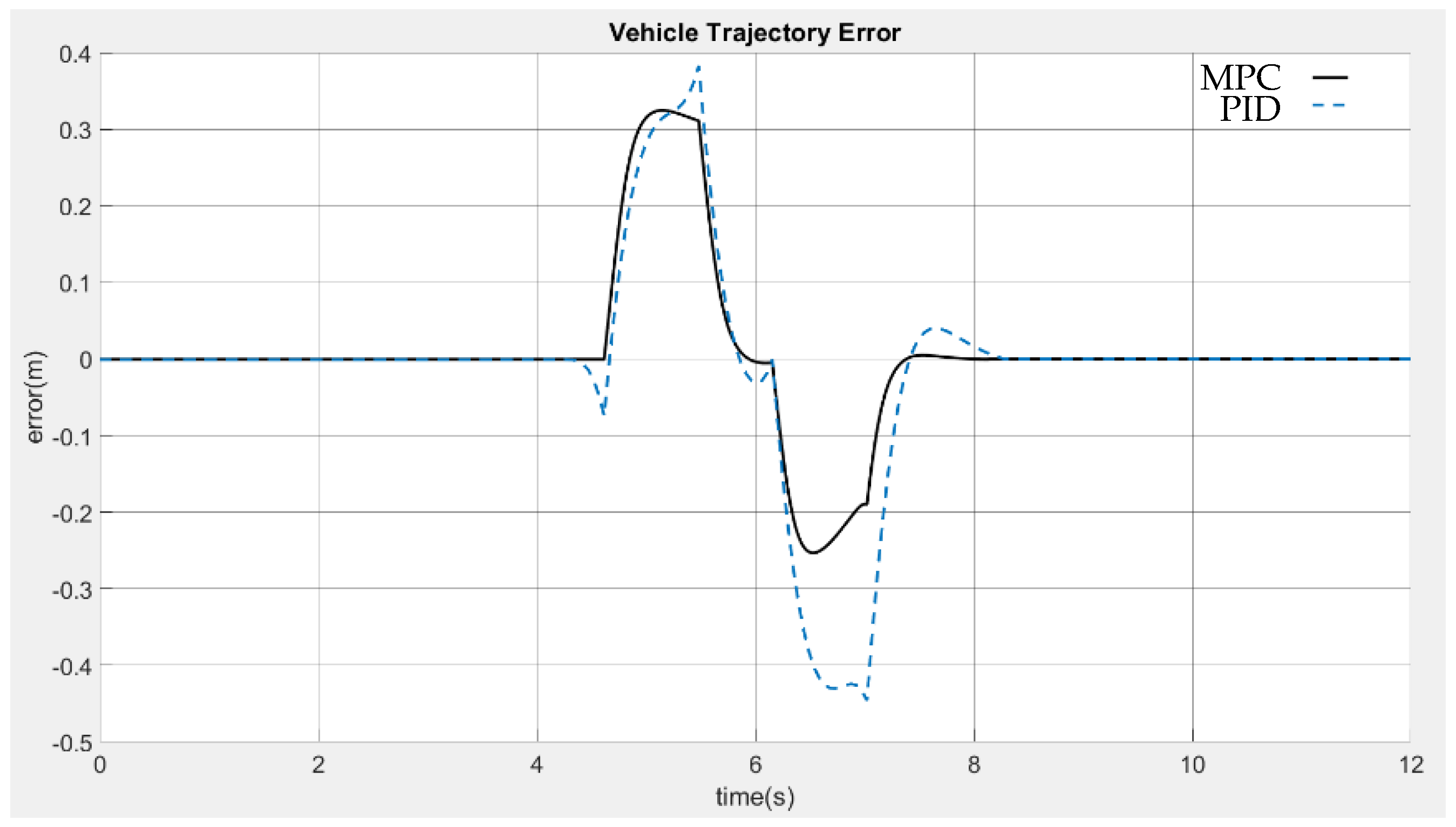 Electronics 10 02447 g014