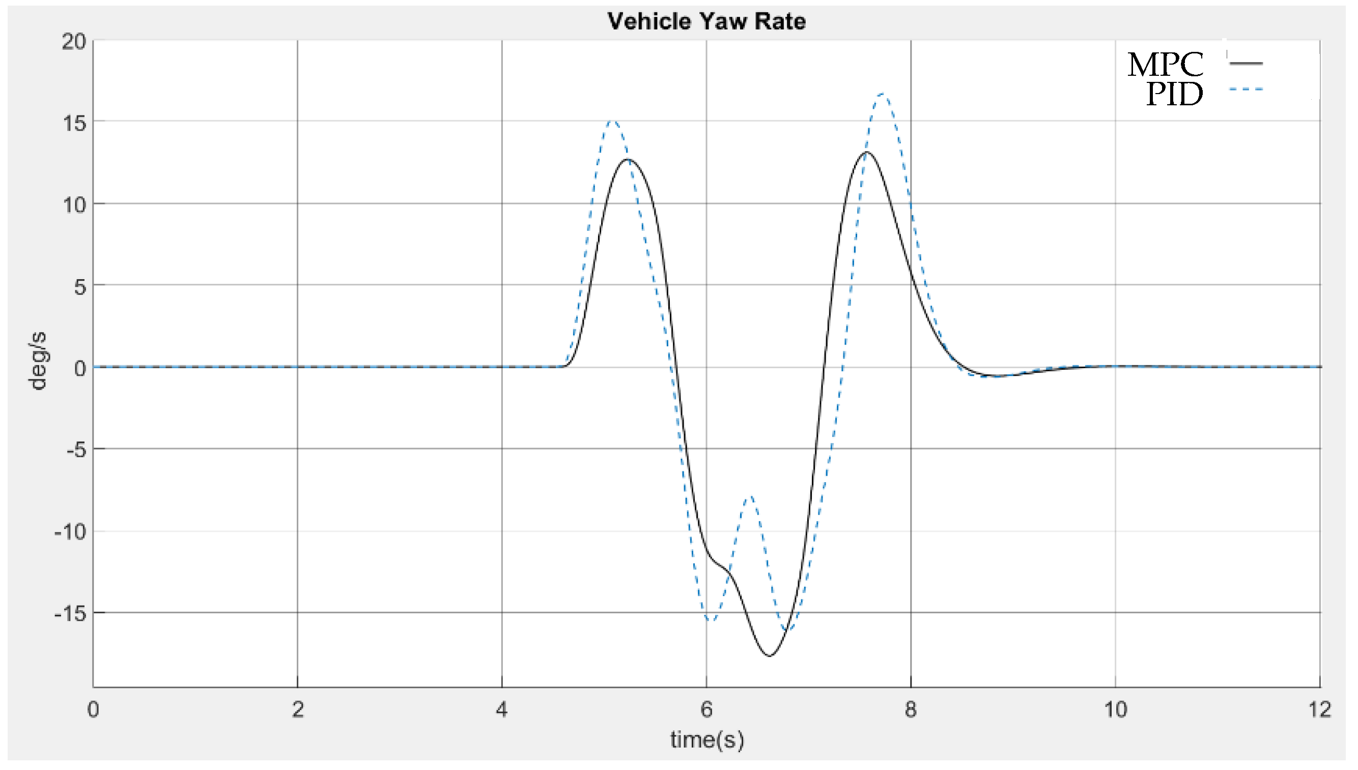 Electronics 10 02447 g015