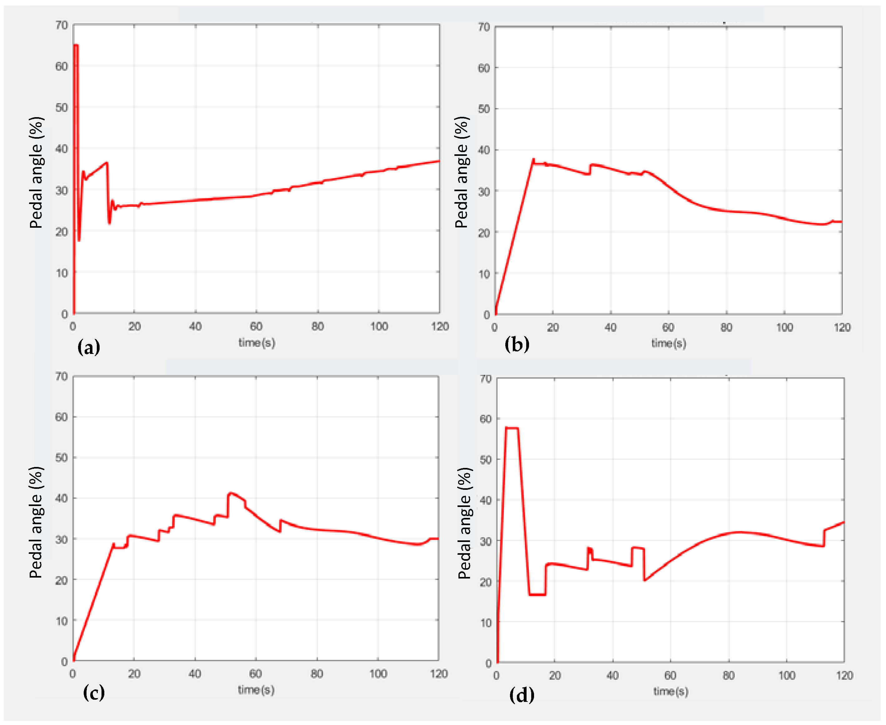 Electronics 10 02447 g016