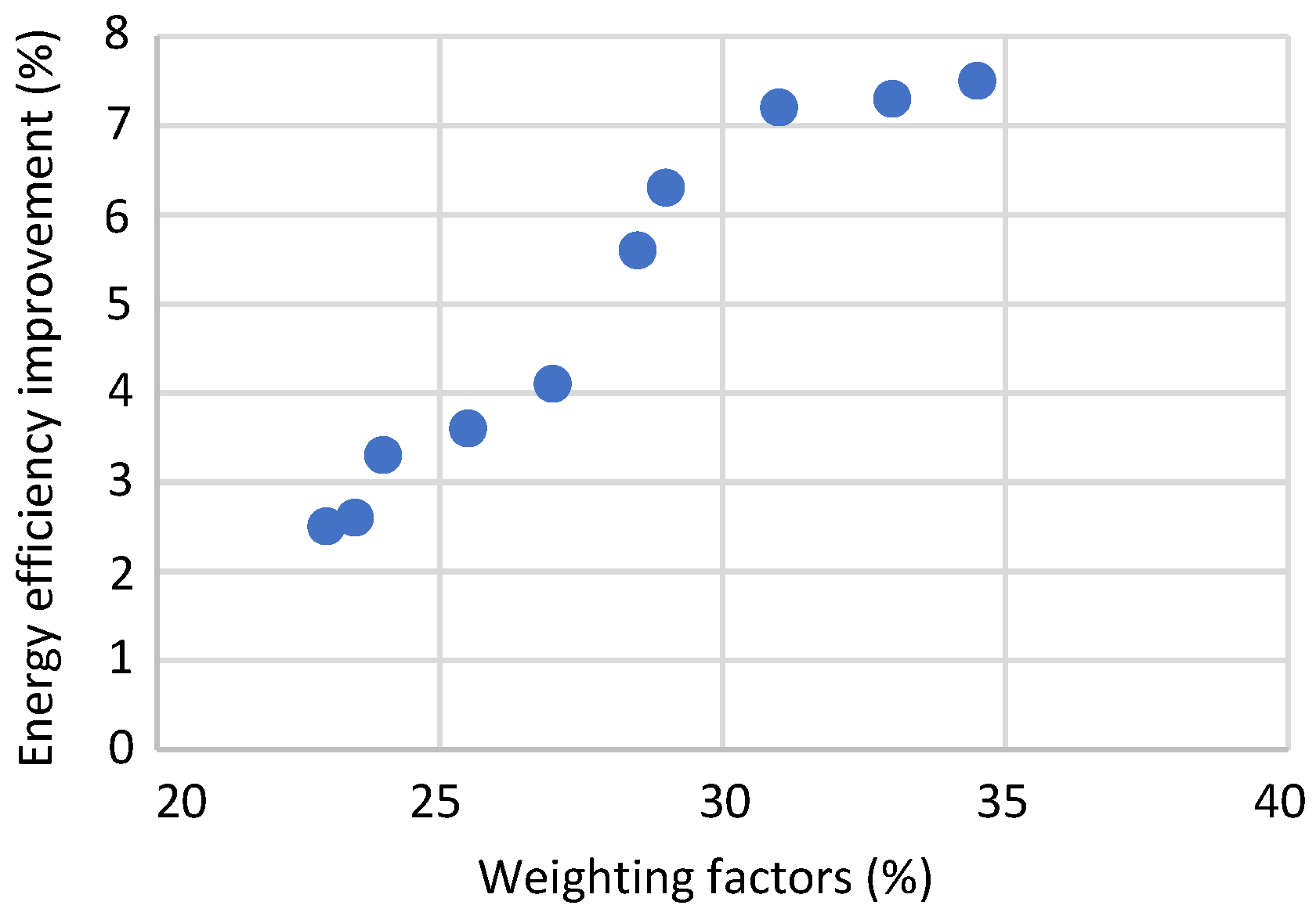 Electronics 10 02447 g017