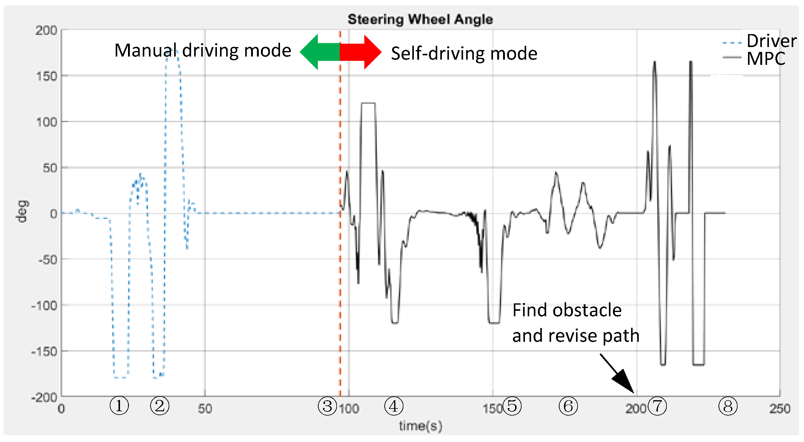Electronics 10 02447 g019