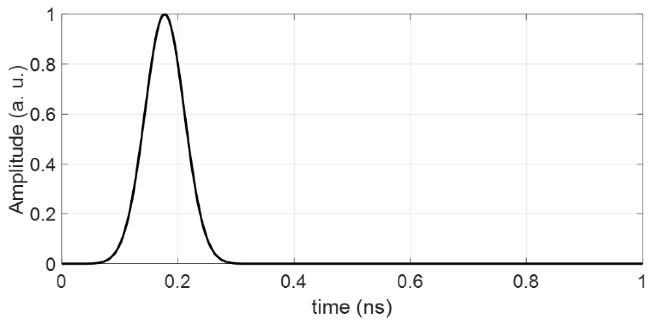 Electronics 10 02448 g002