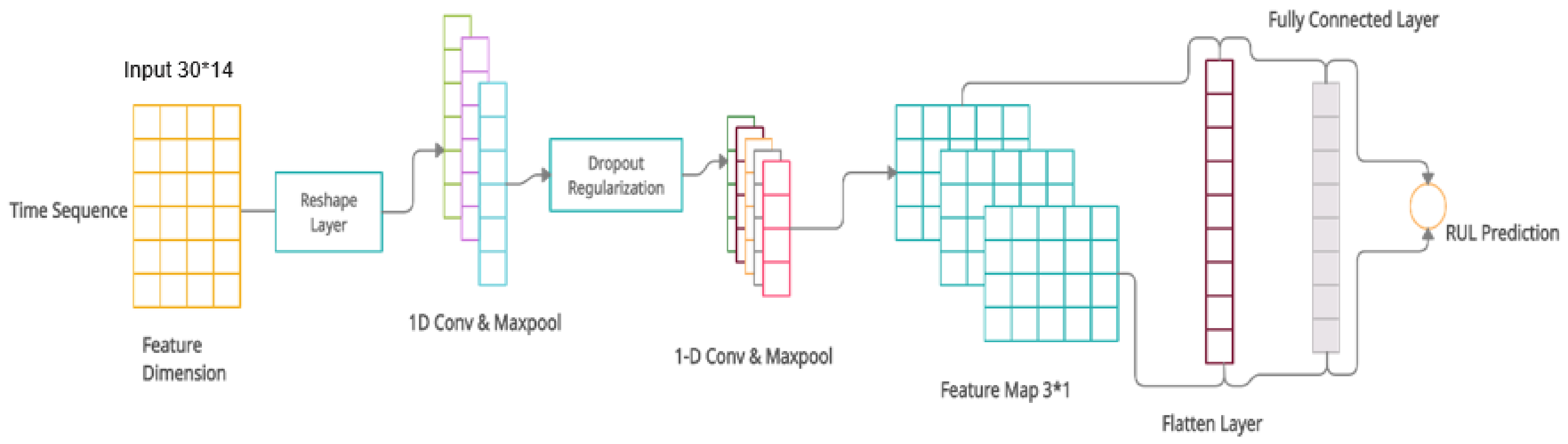 Electronics 10 02453 g003