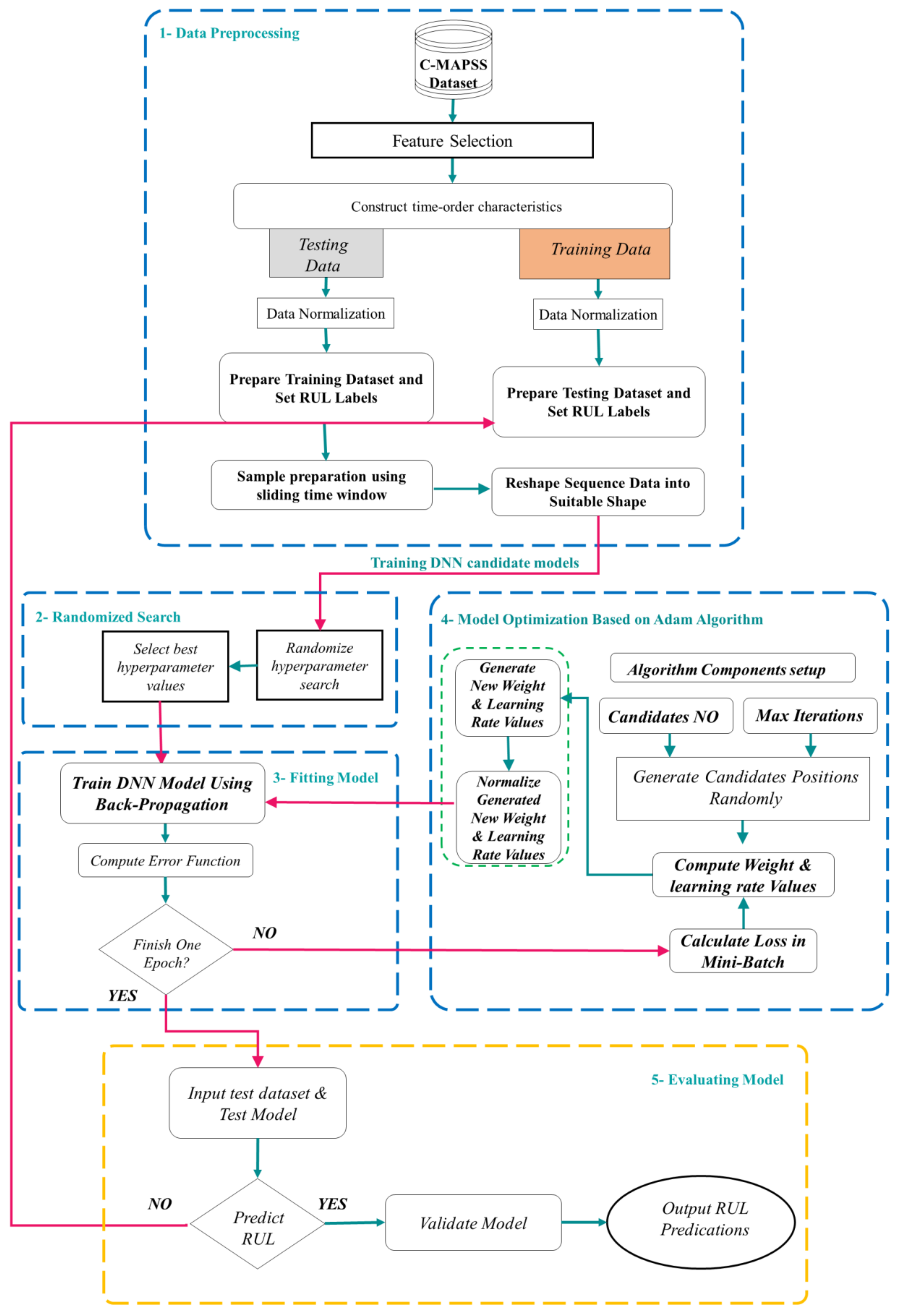 Electronics 10 02453 g004