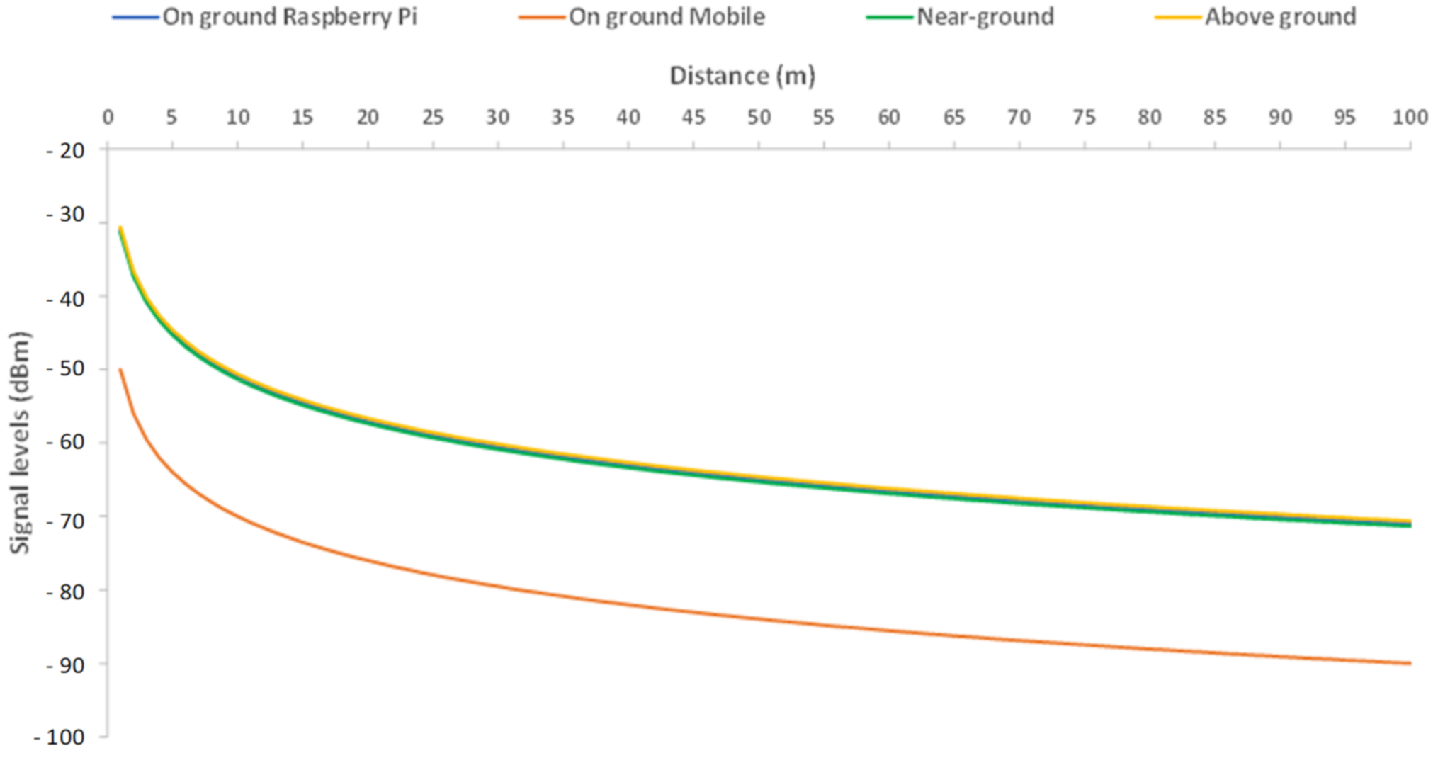 Electronics 10 02454 g005