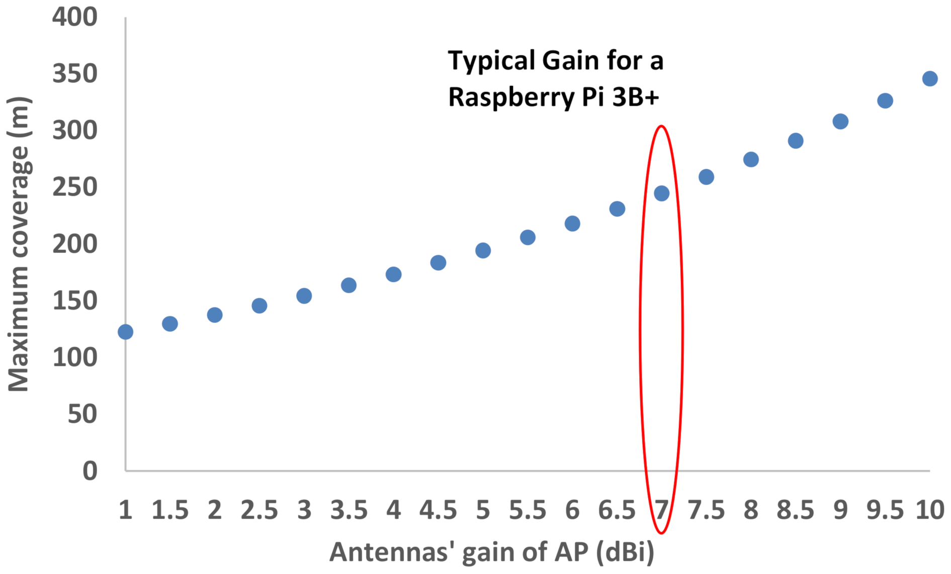 Electronics 10 02454 g006