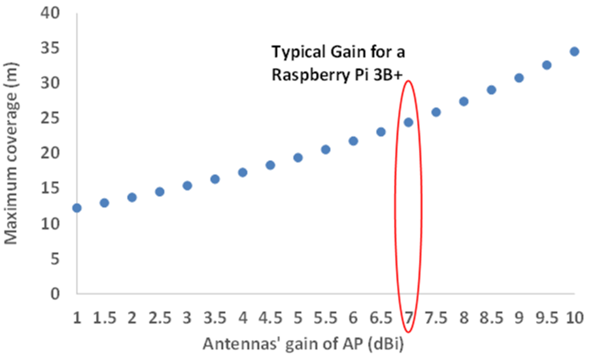 Electronics 10 02454 g007