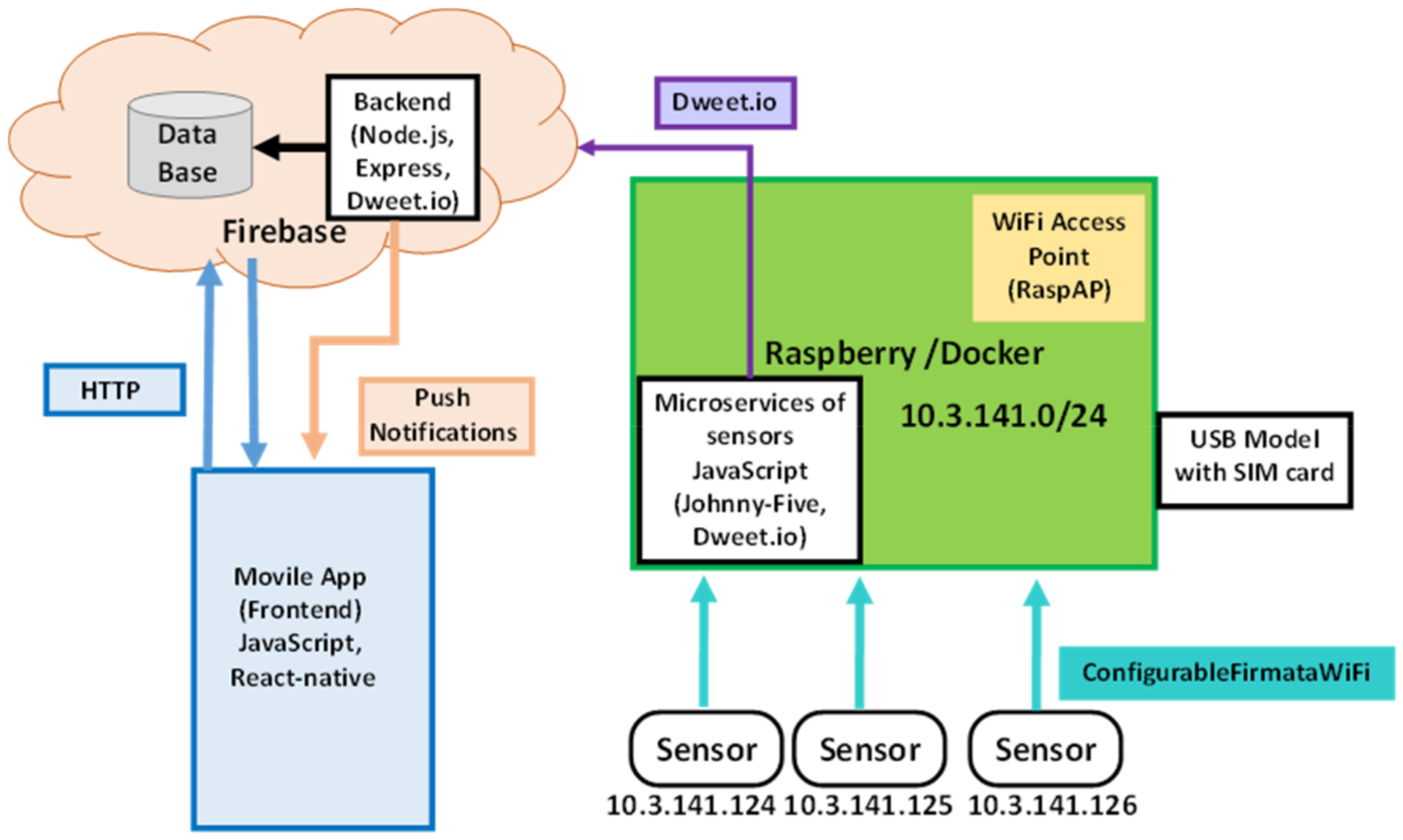 Electronics 10 02454 g008