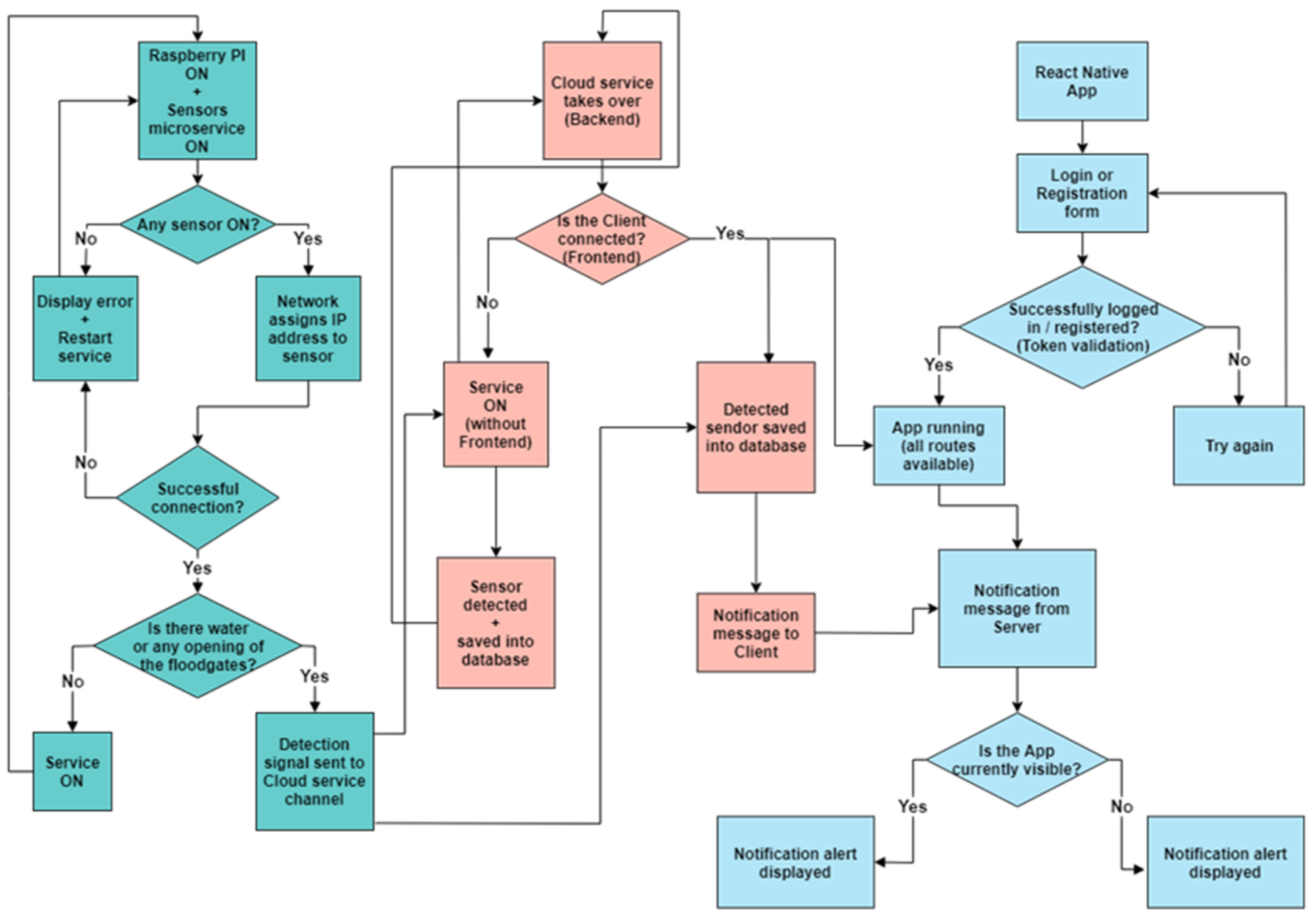 Electronics 10 02454 g009