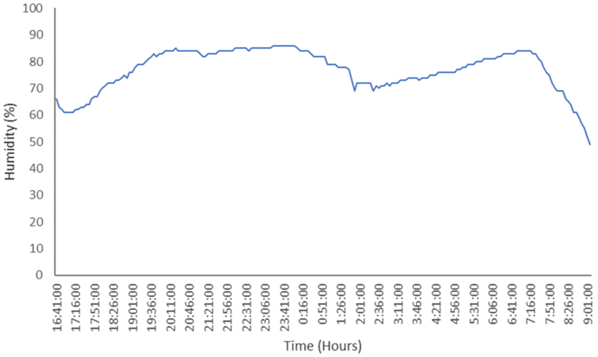 Electronics 10 02454 g023