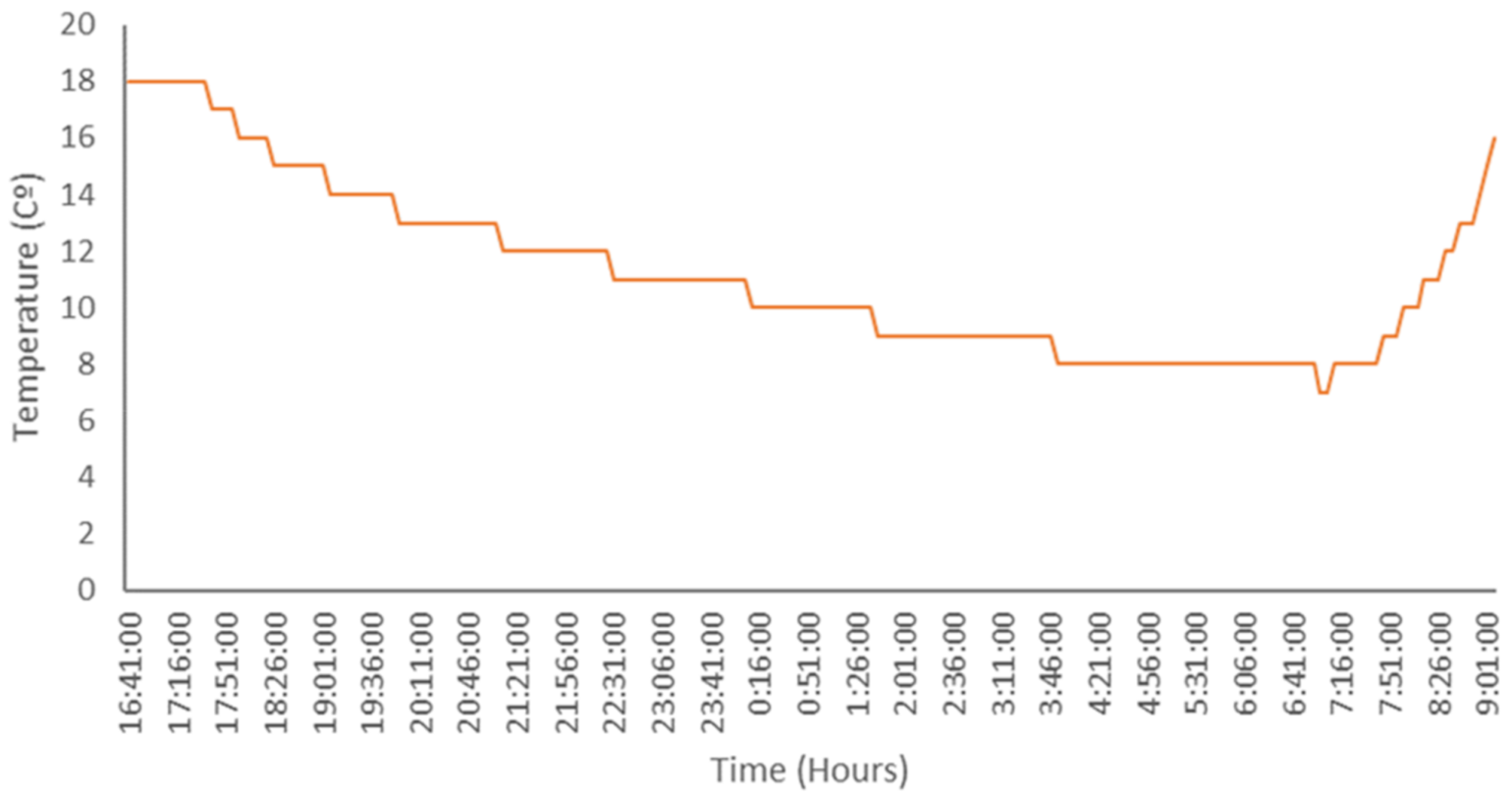 Electronics 10 02454 g024