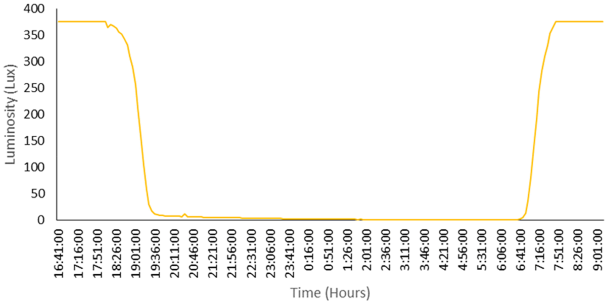 Electronics 10 02454 g025