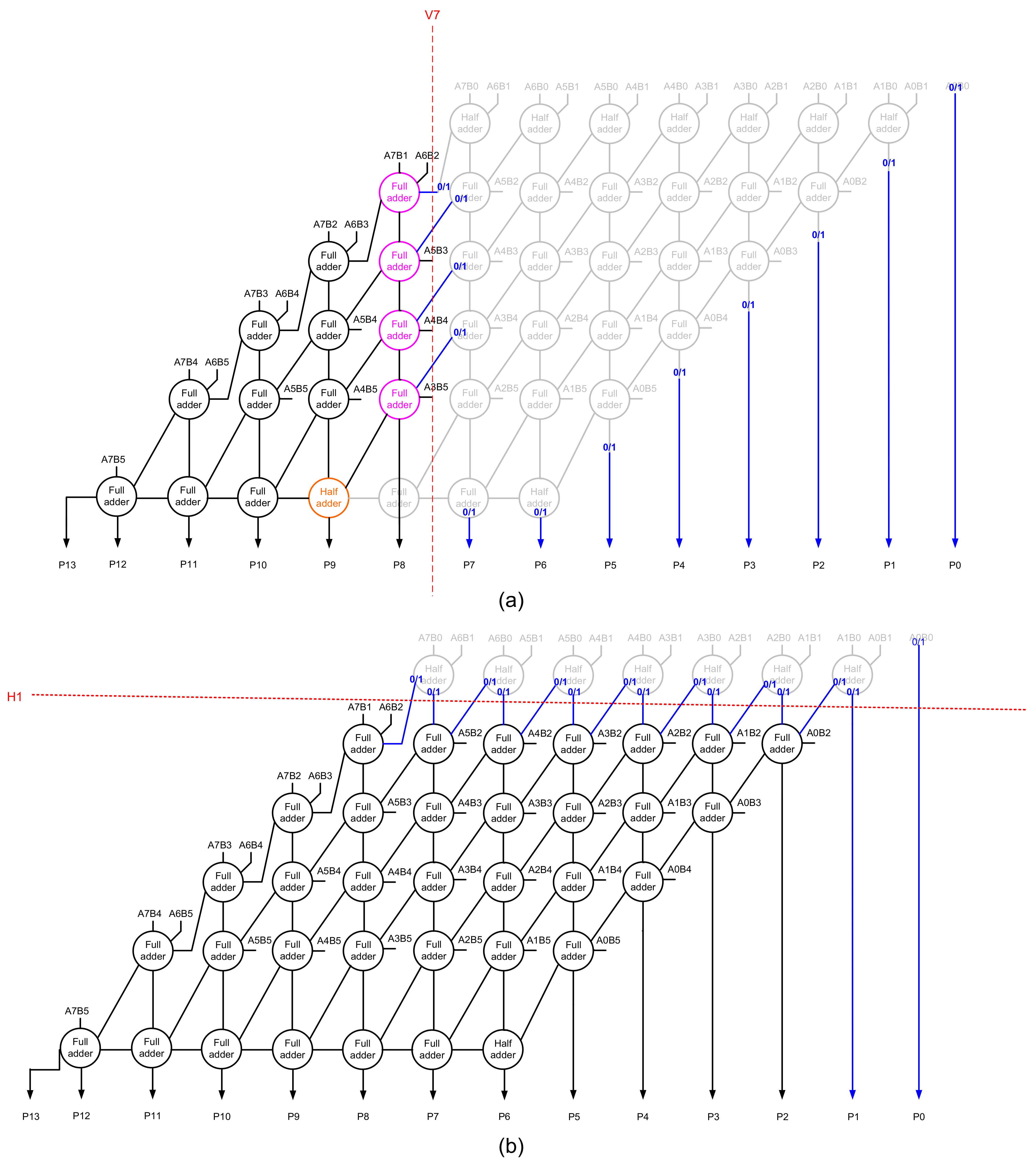 Electronics 10 02460 g002