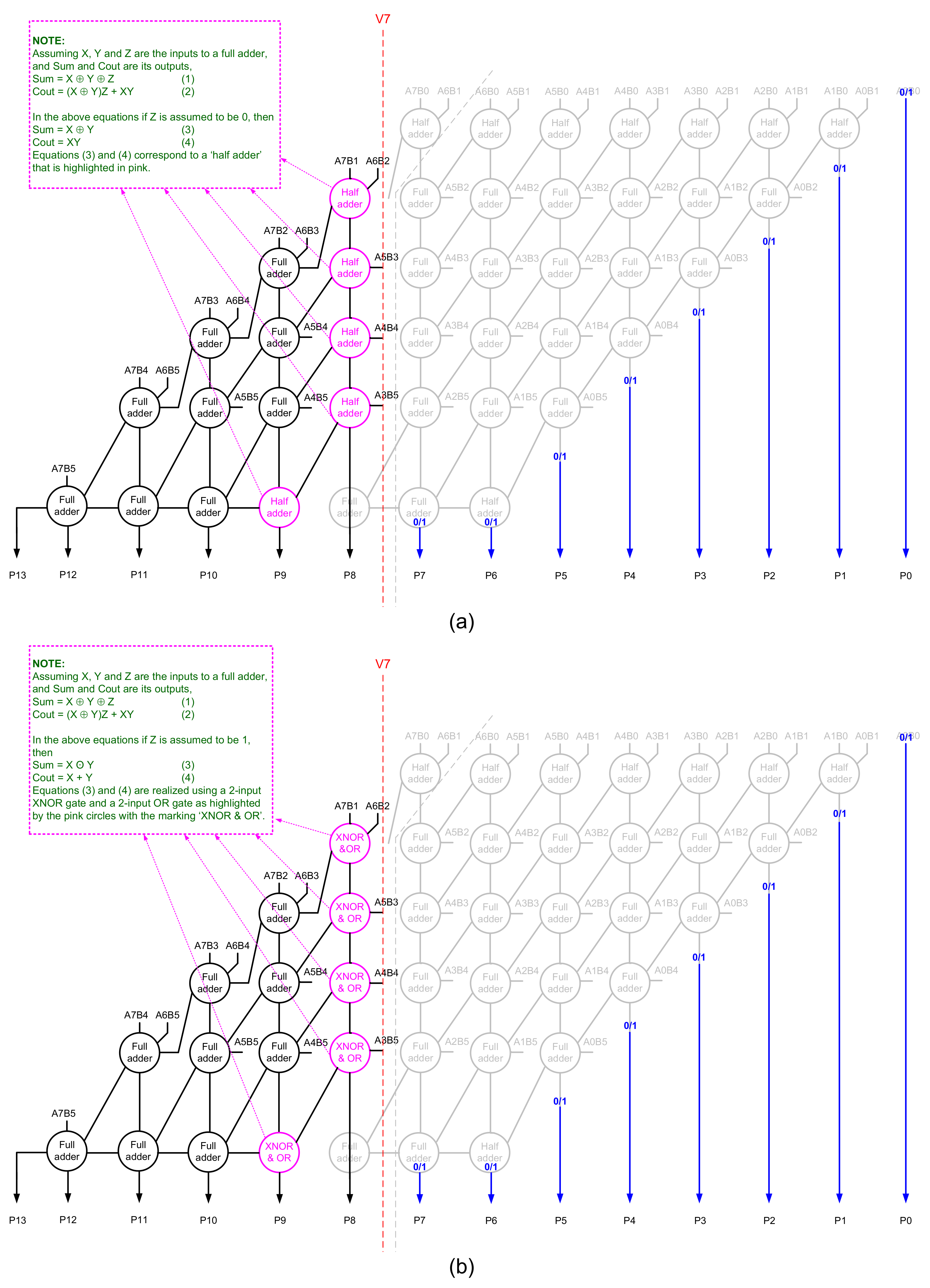 Electronics 10 02460 g003