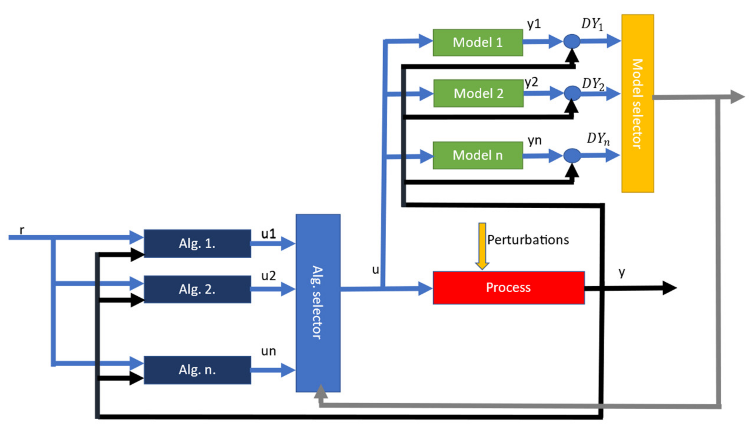 Electronics 10 02462 g002