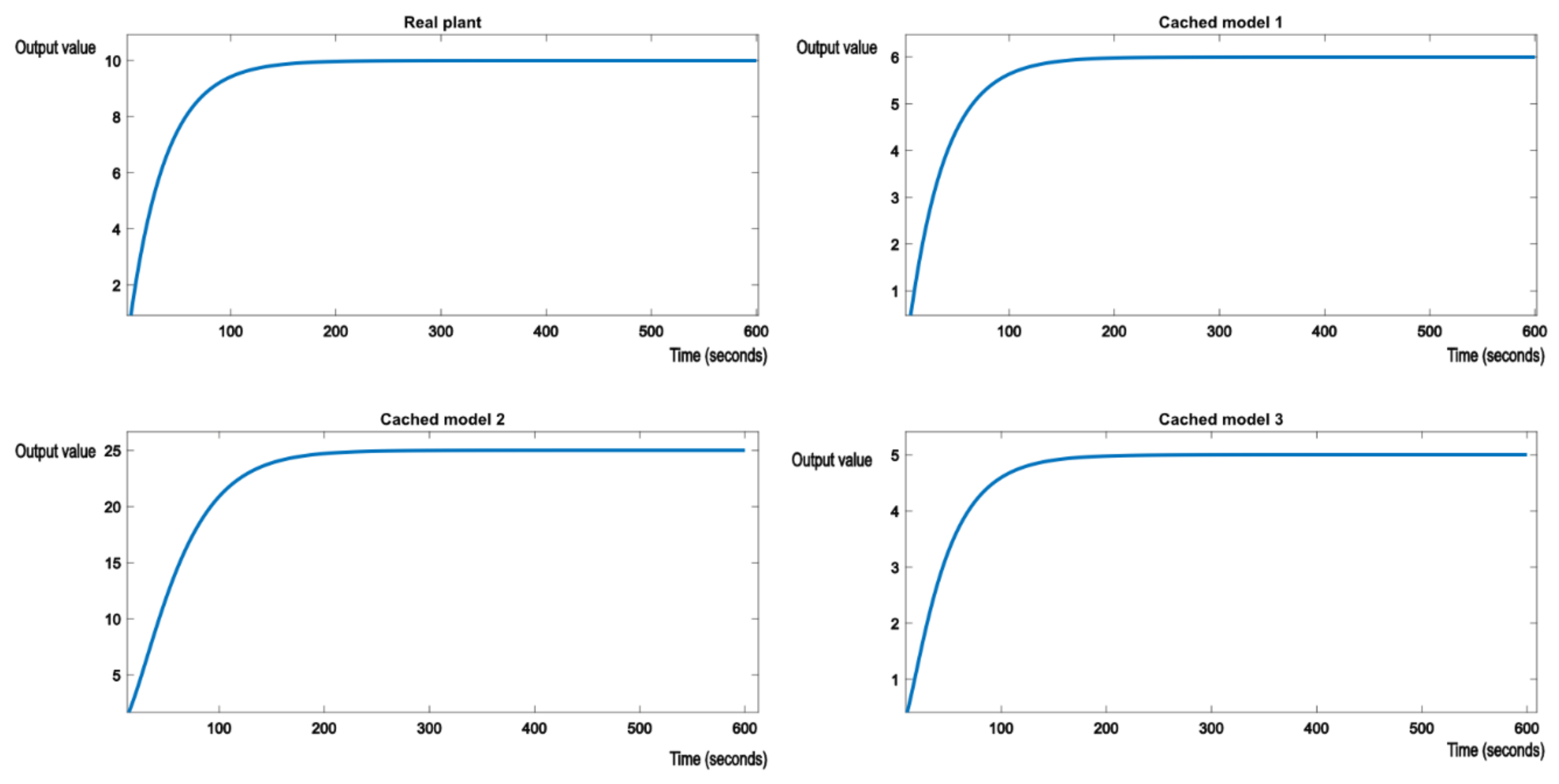 Electronics 10 02462 g006