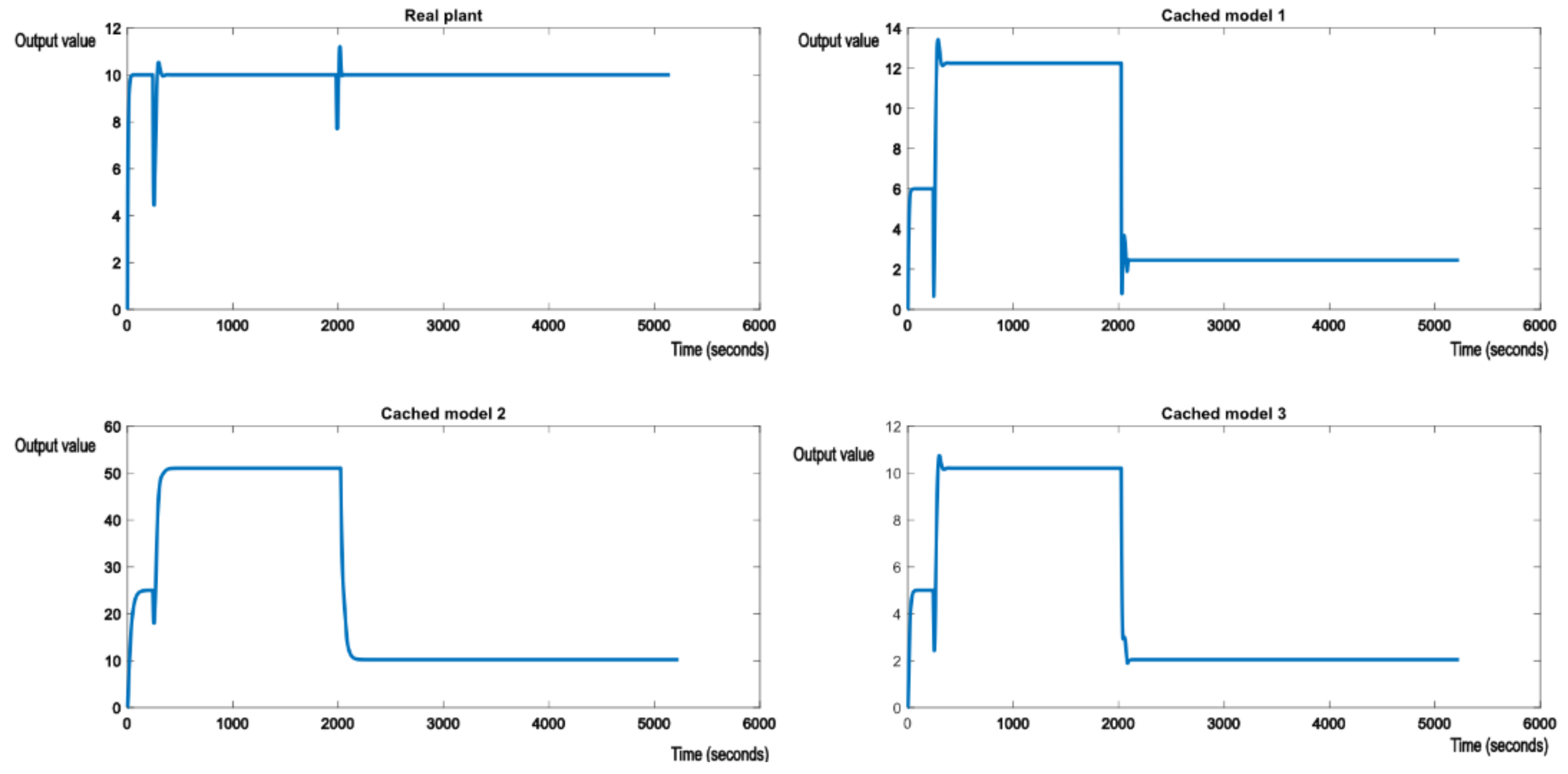 Electronics 10 02462 g007