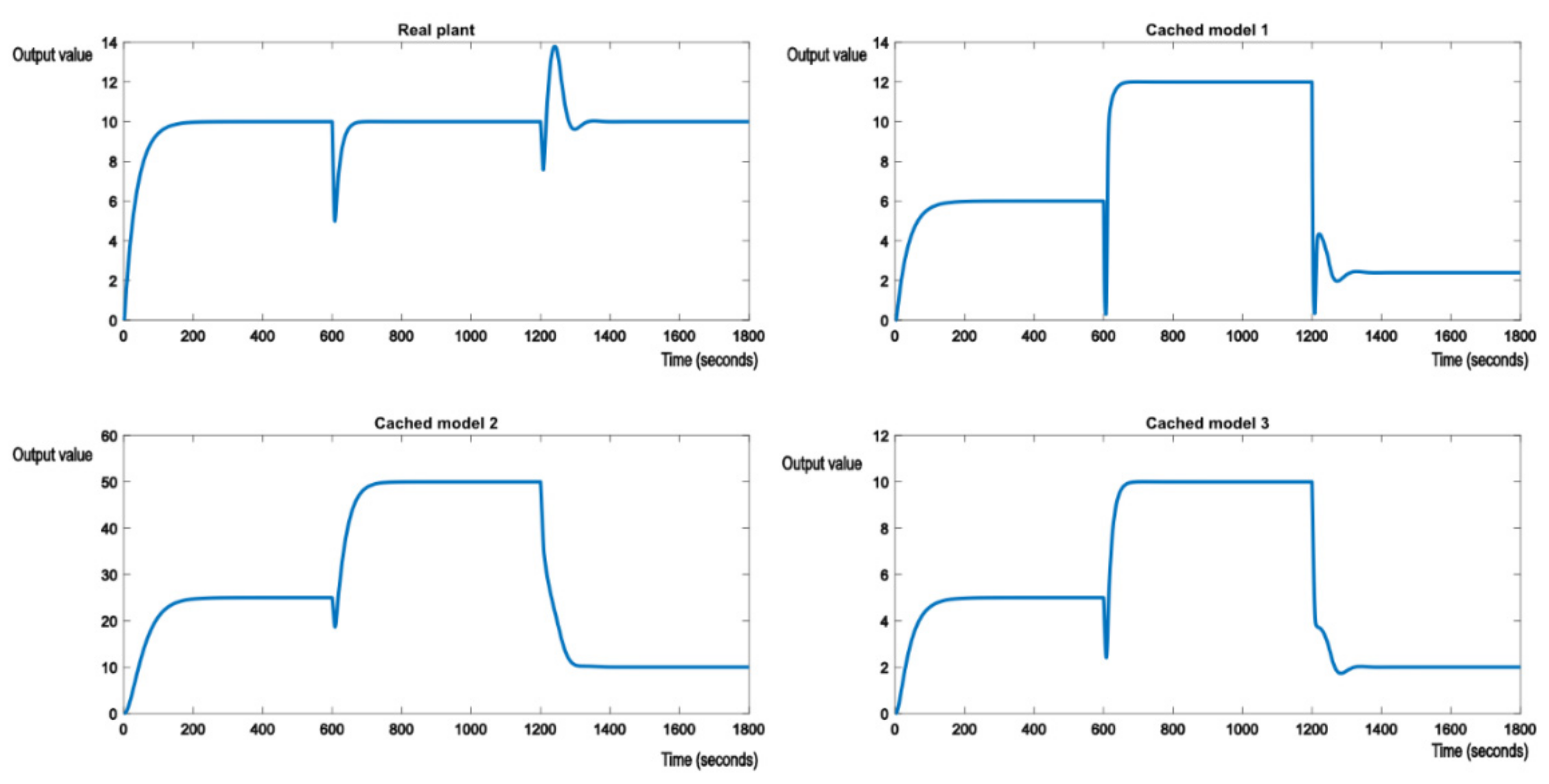 Electronics 10 02462 g008