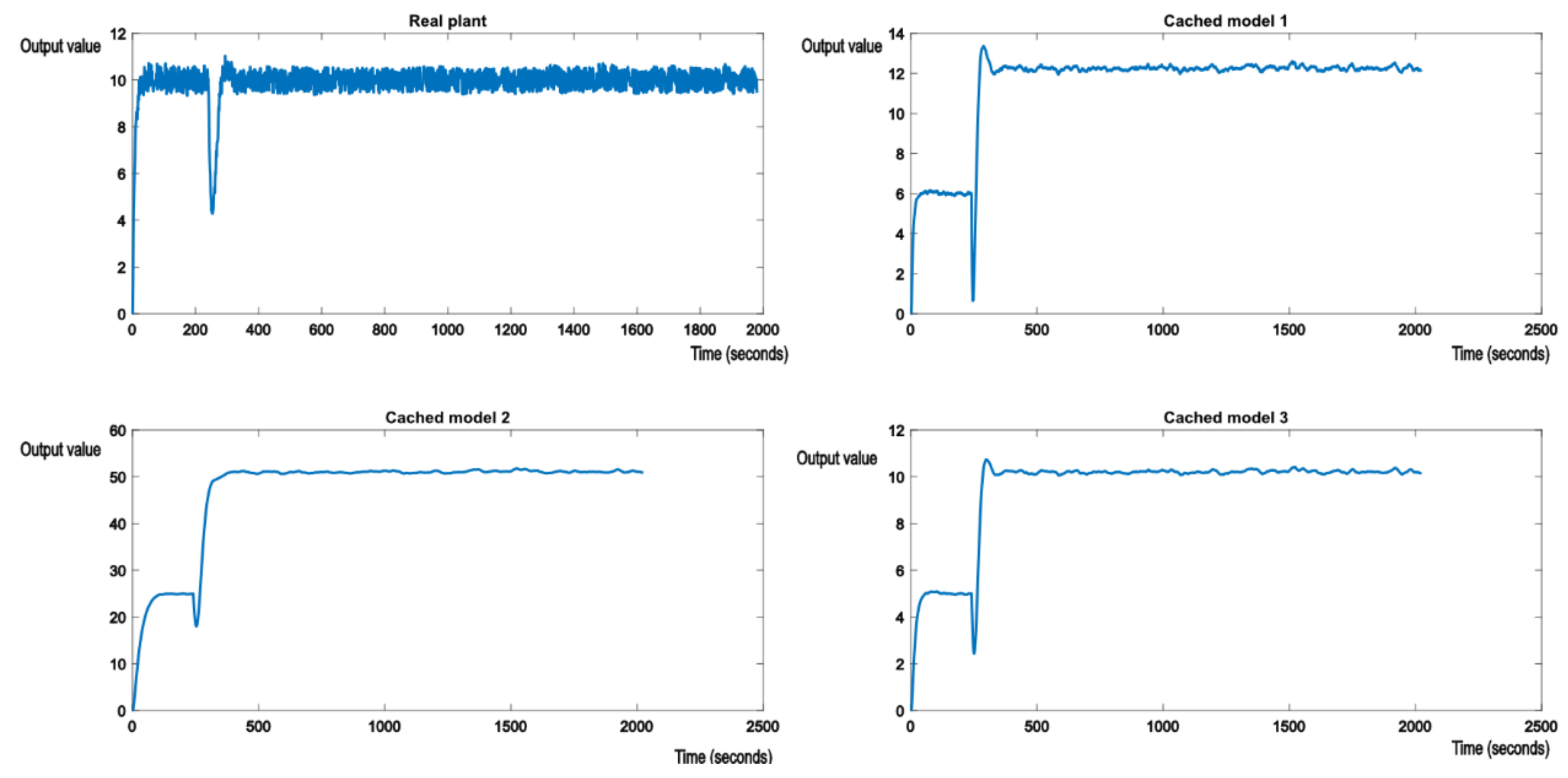 Electronics 10 02462 g009