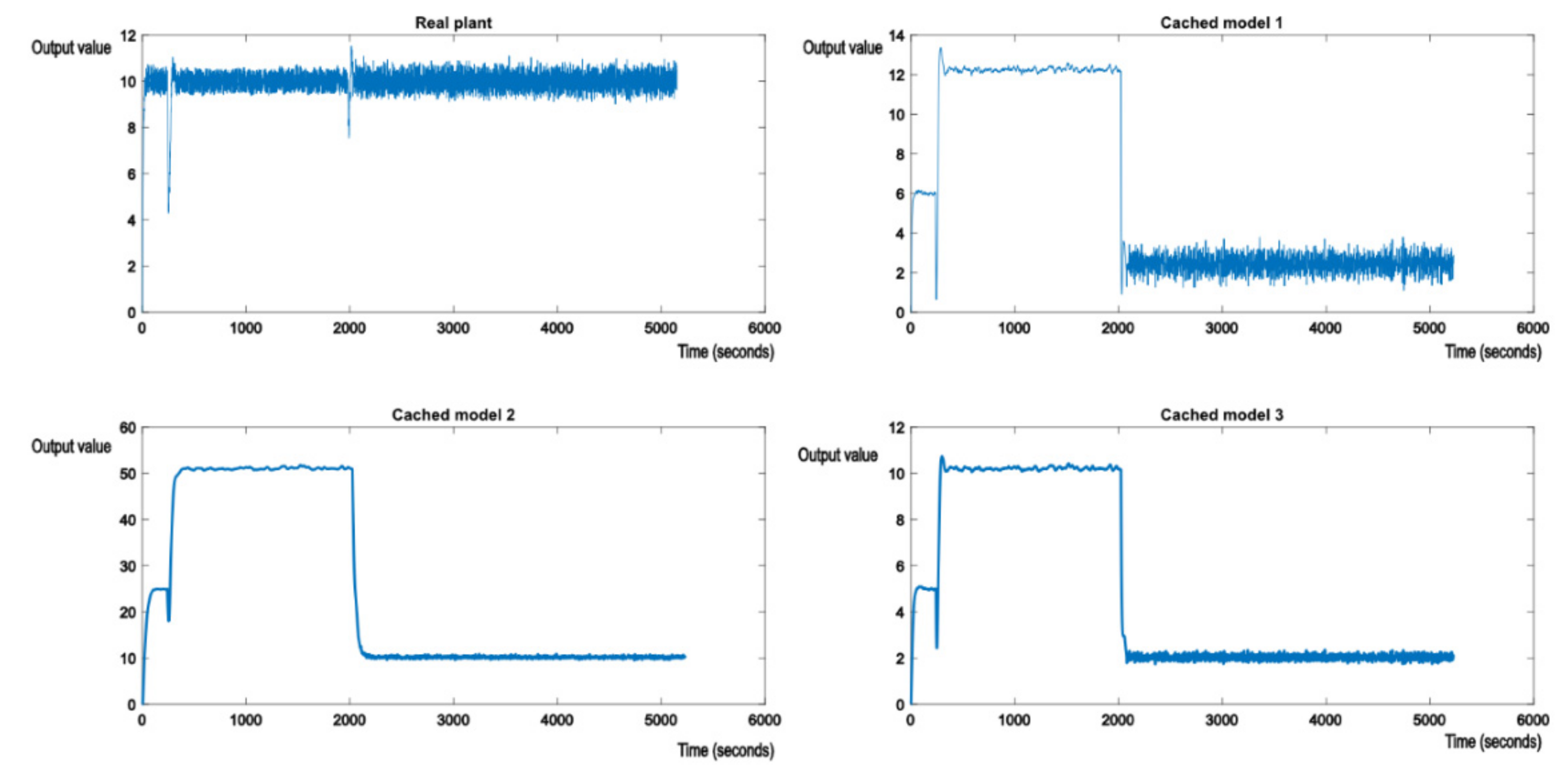 Electronics 10 02462 g010