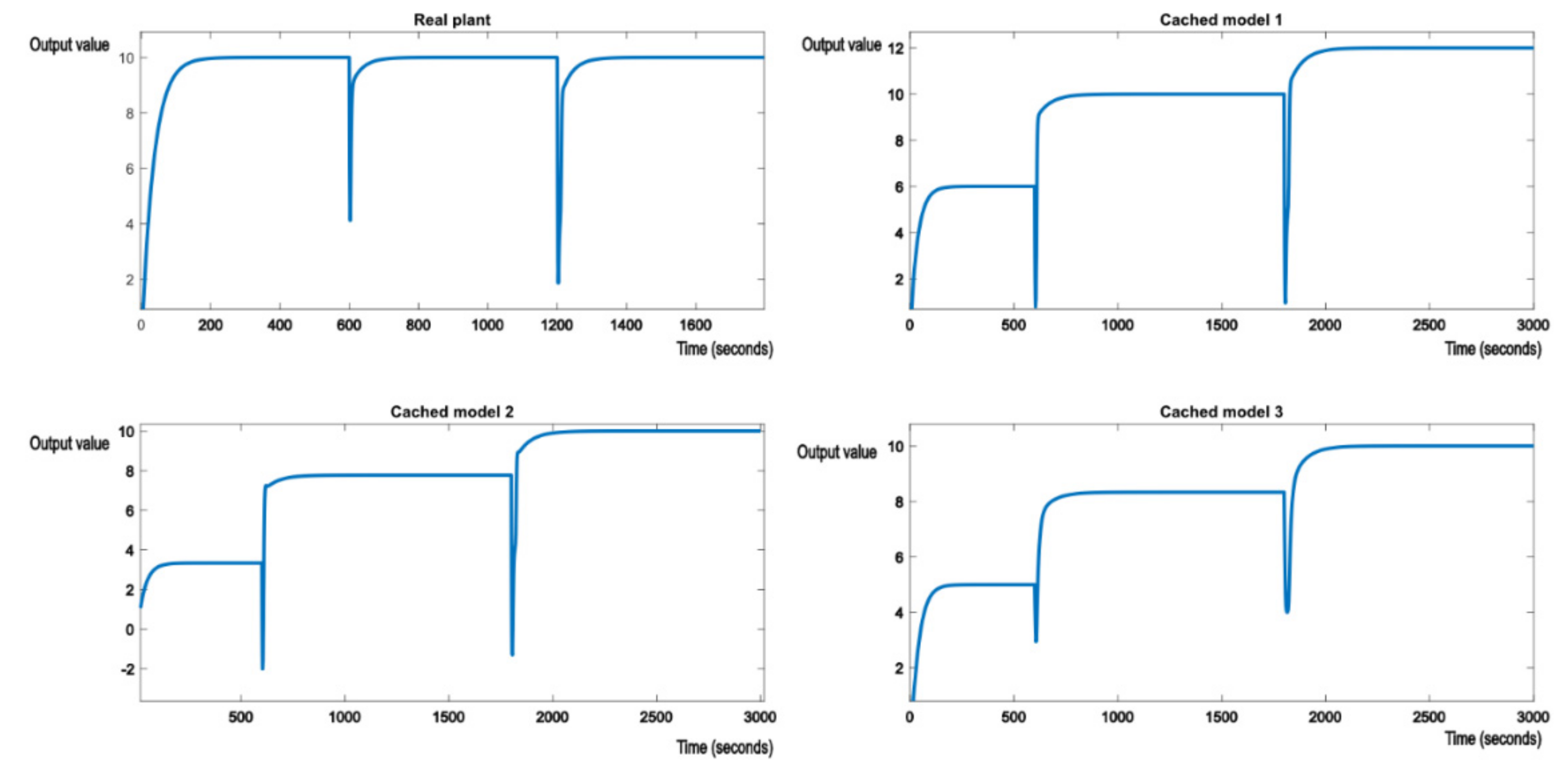 Electronics 10 02462 g011