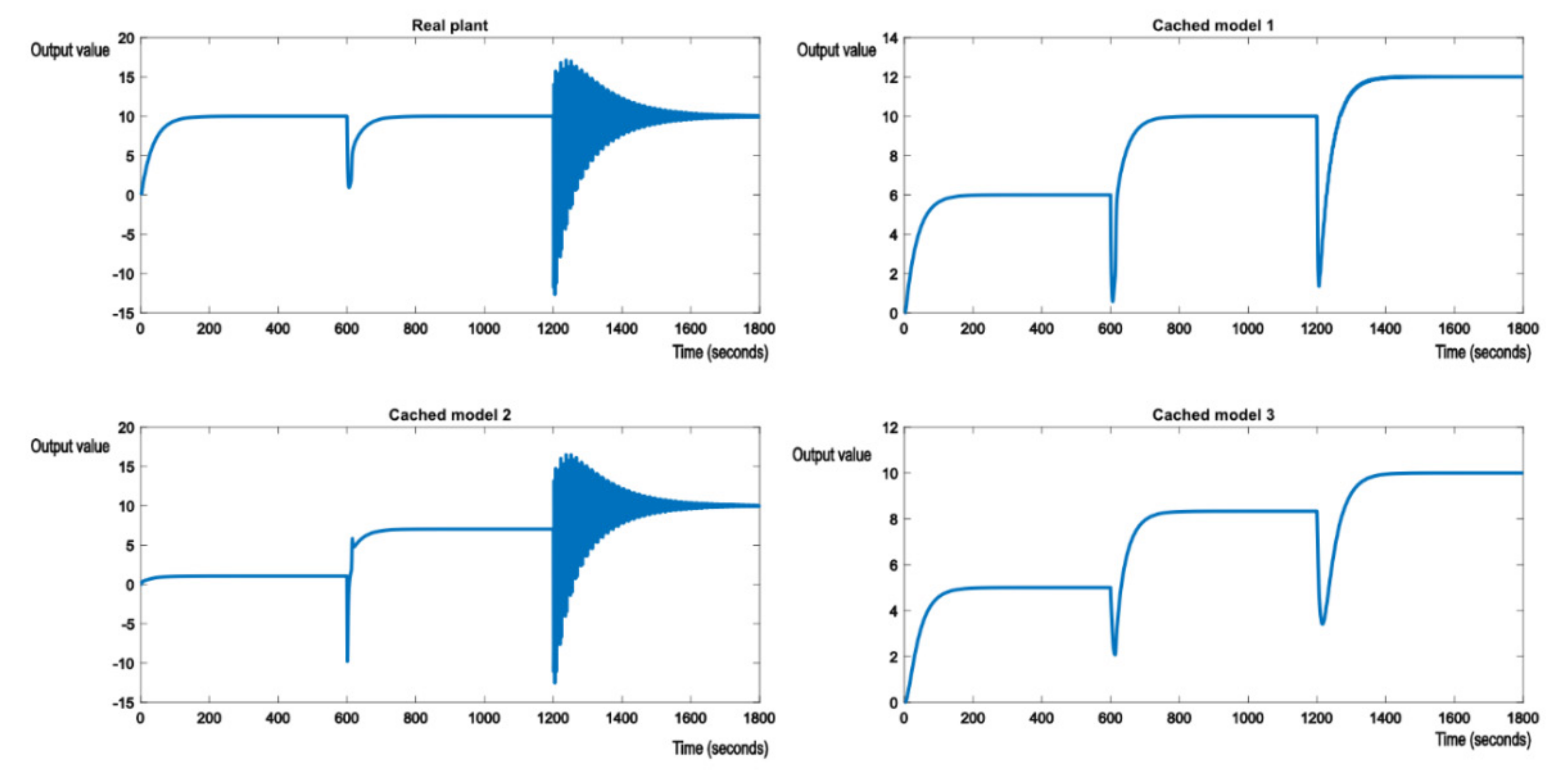 Electronics 10 02462 g012