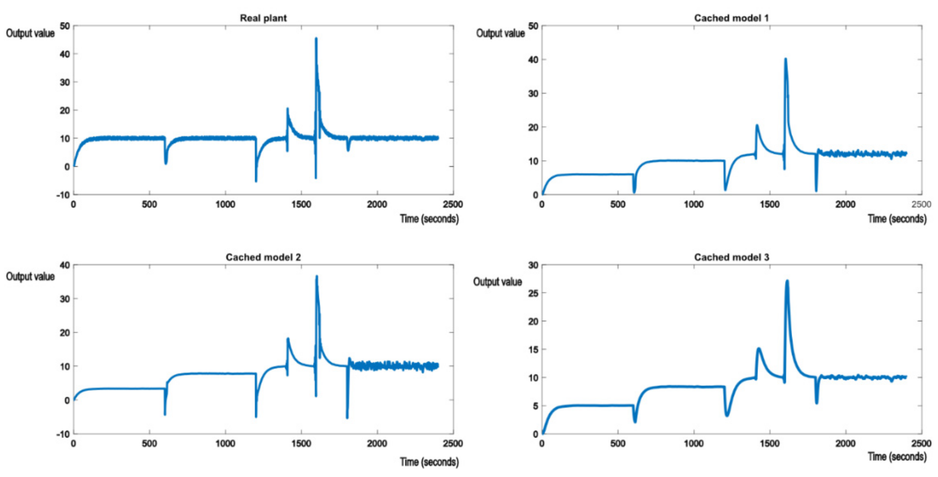 Electronics 10 02462 g013