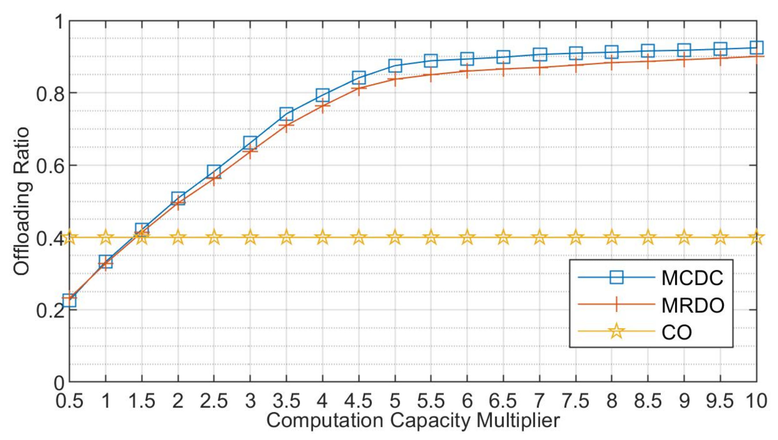 Electronics 10 02466 g005