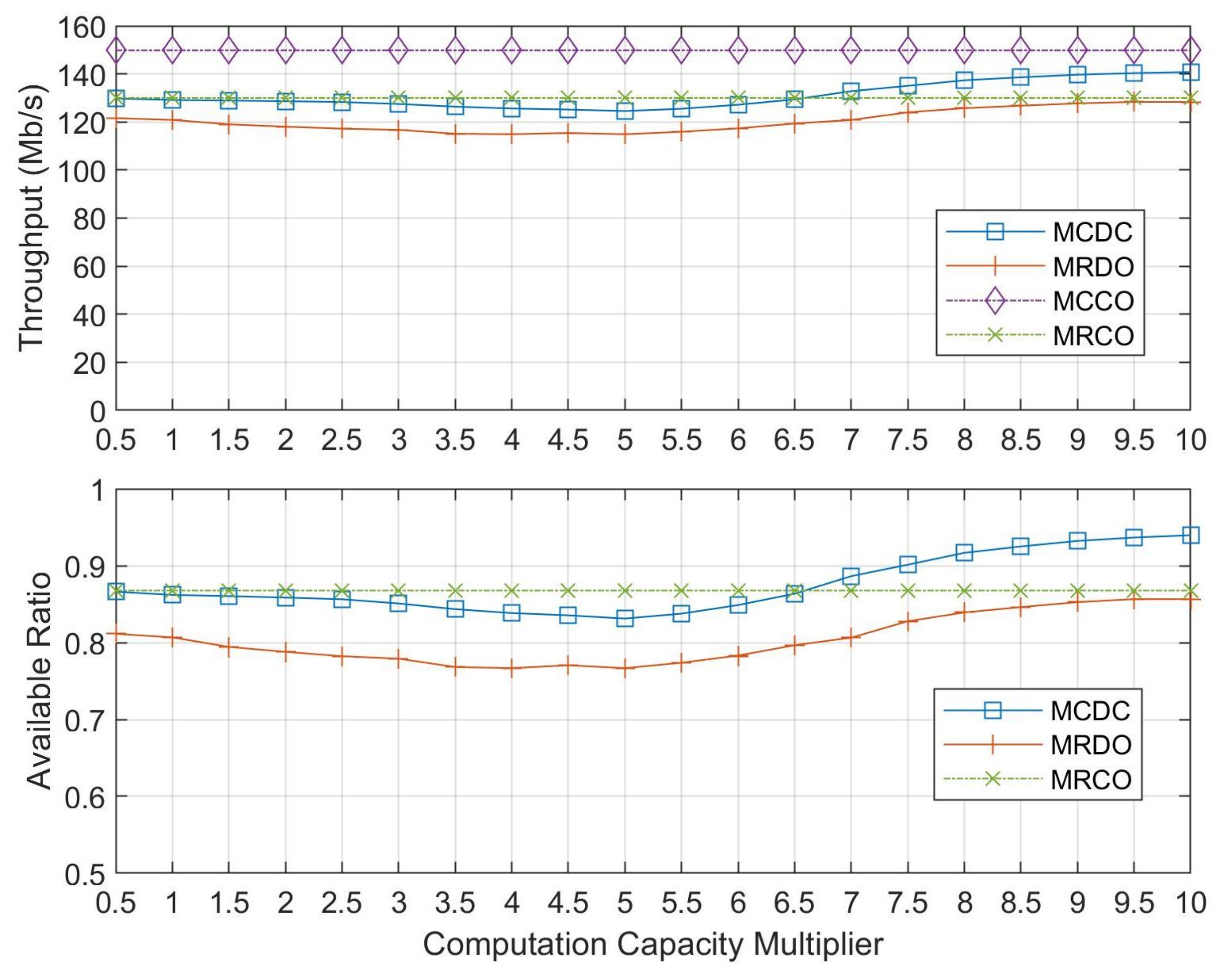 Electronics 10 02466 g008