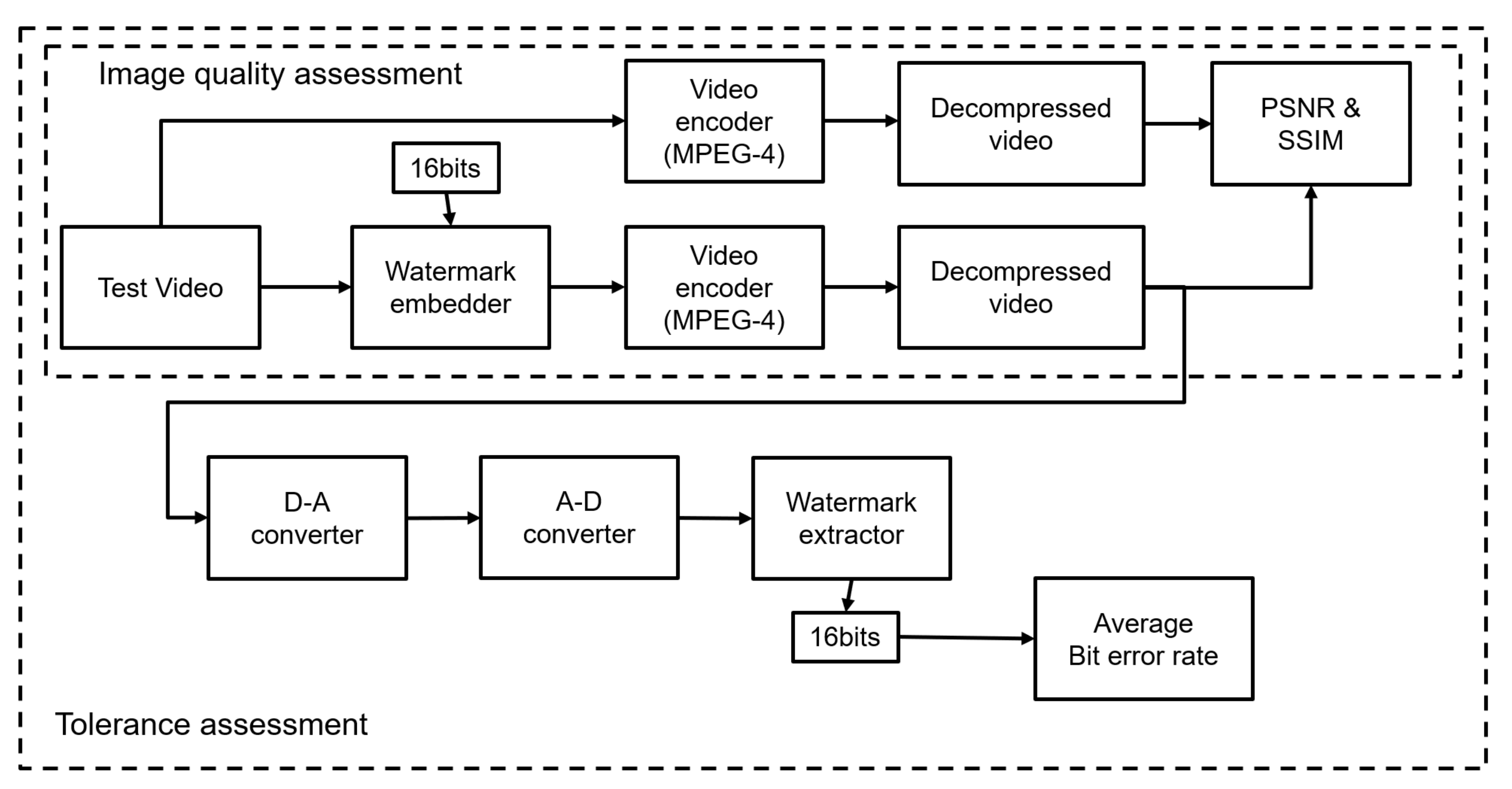 Electronics 10 02467 g004