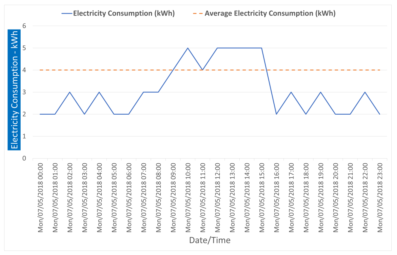 Electronics 10 02468 g005