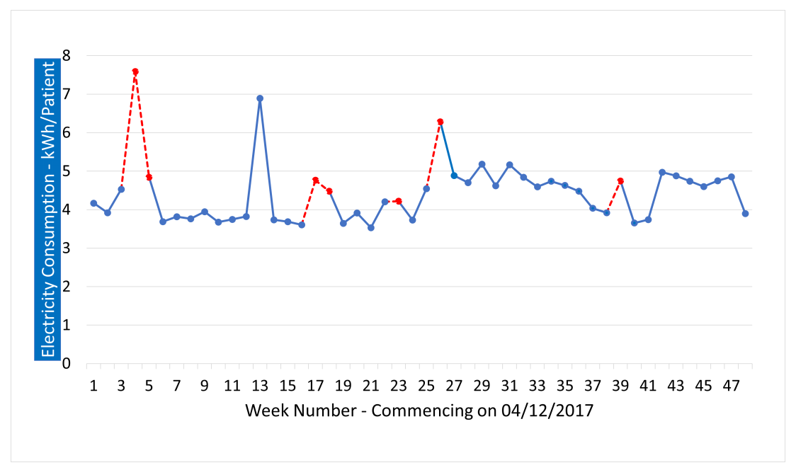 Electronics 10 02468 g007