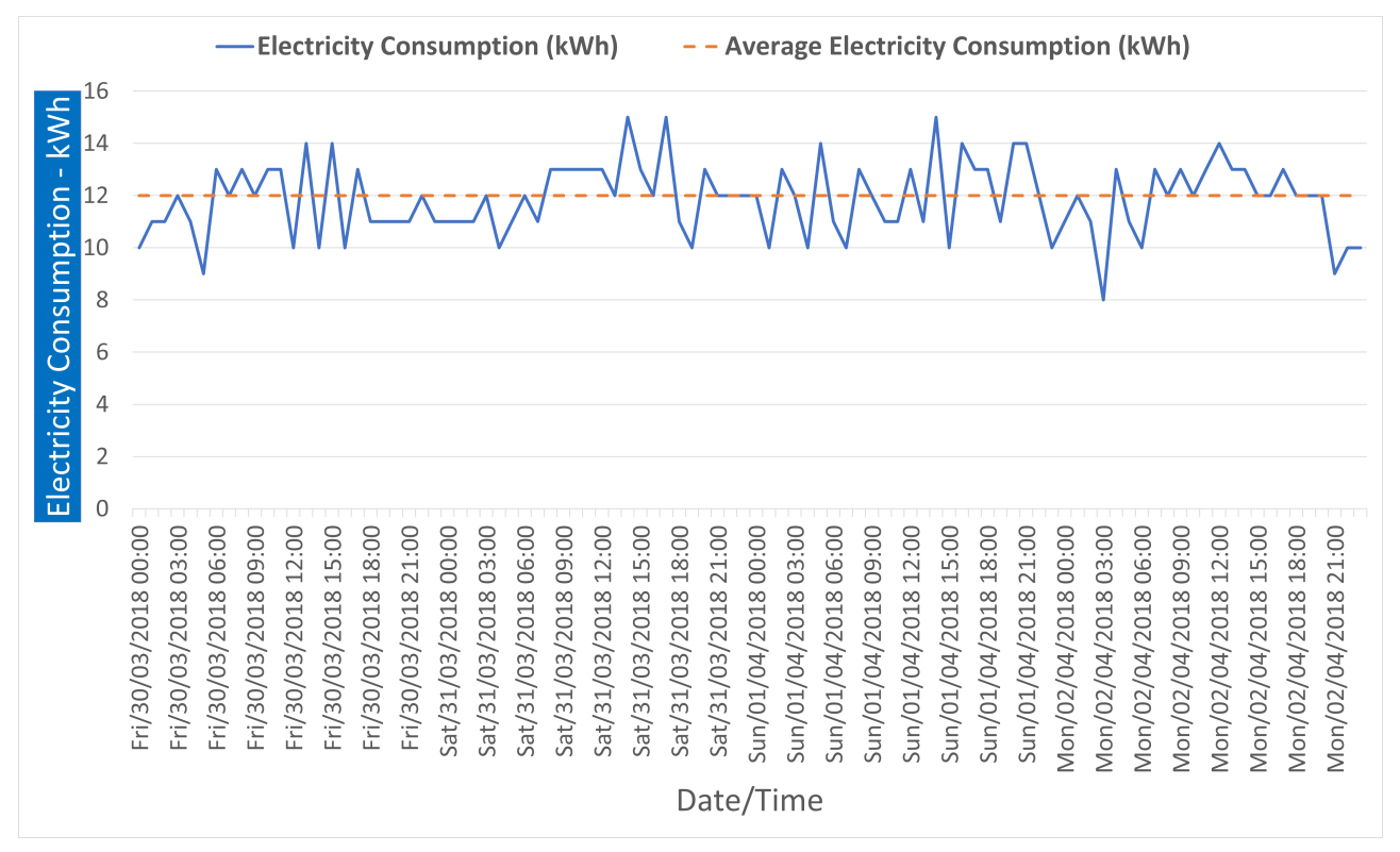 Electronics 10 02468 g008