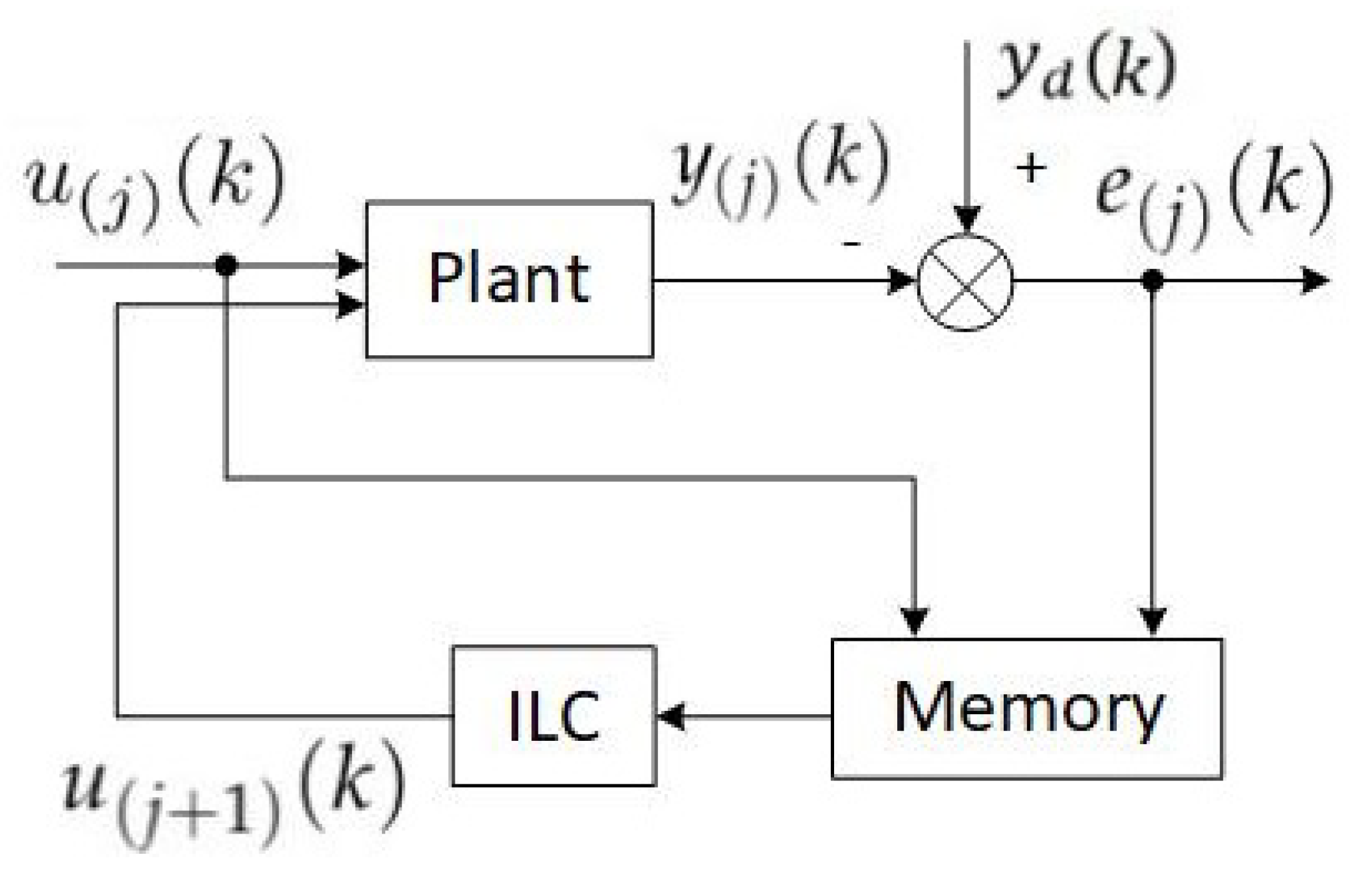 Electronics 10 02474 g001