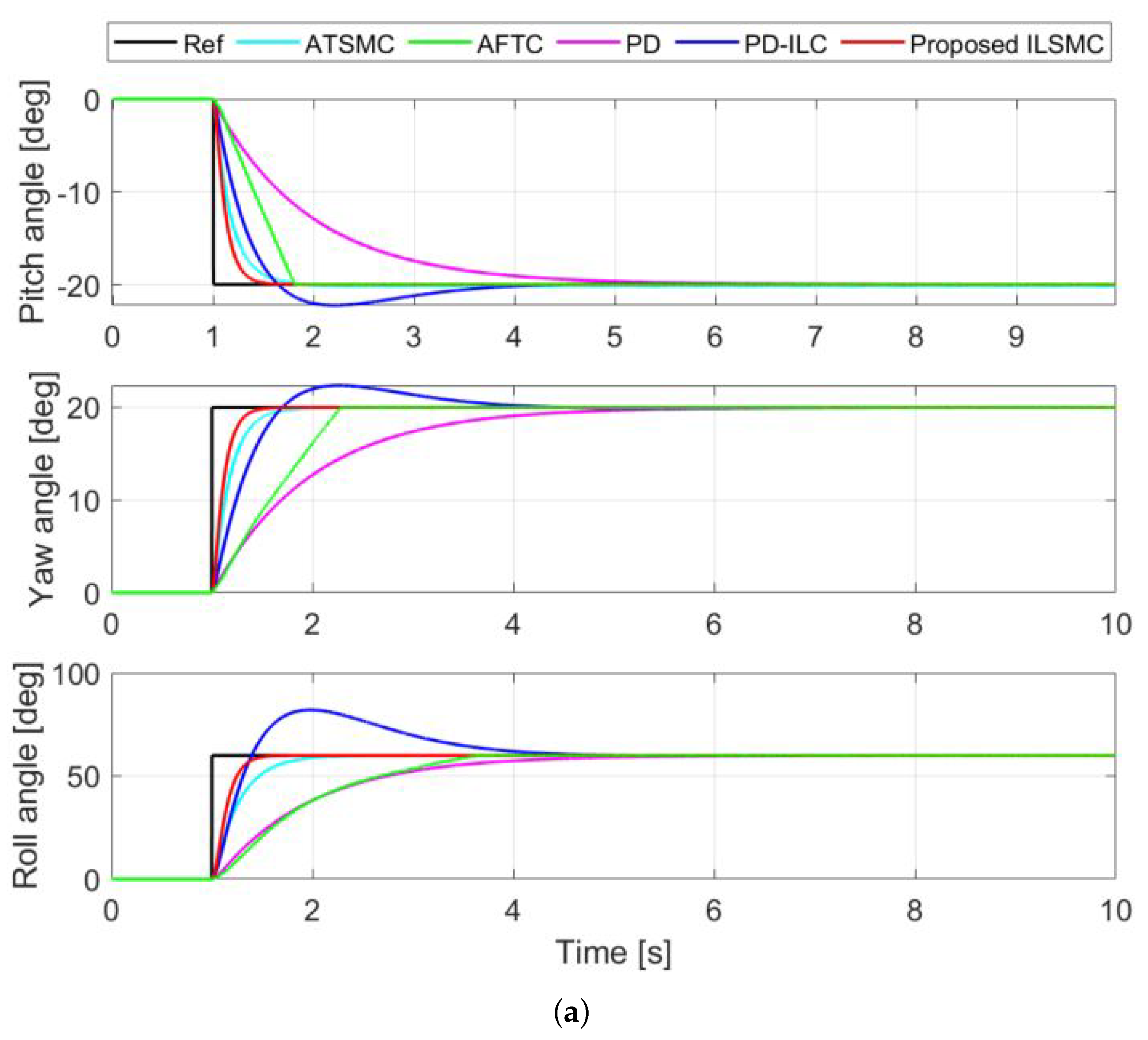 Electronics 10 02474 g004a