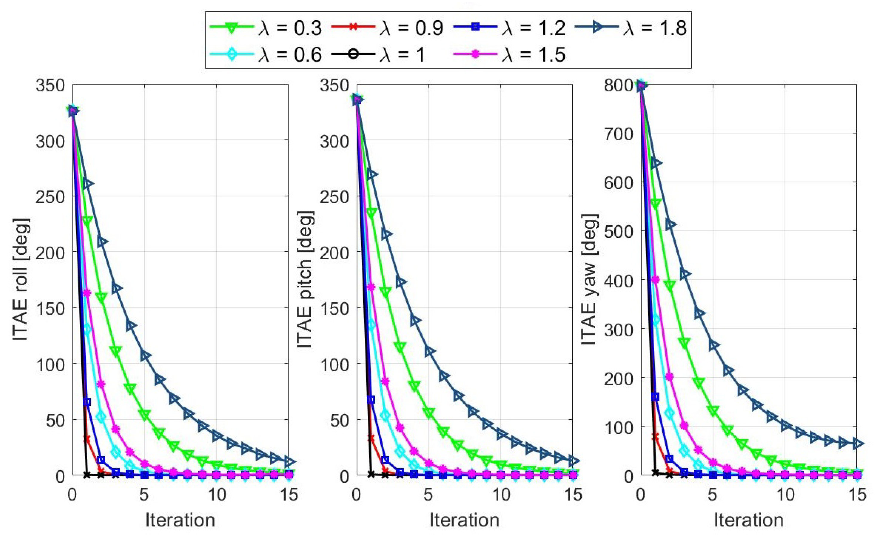 Electronics 10 02474 g007