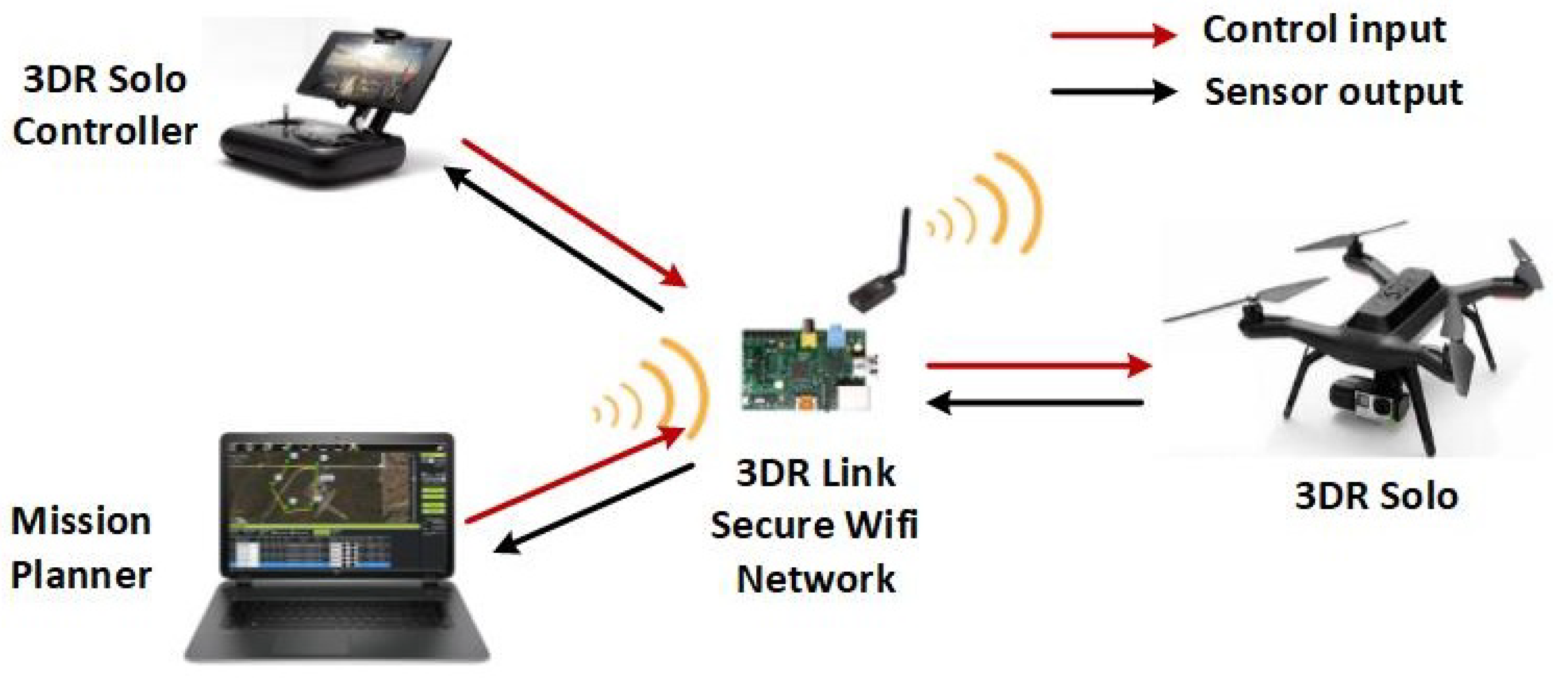 Electronics 10 02474 g008