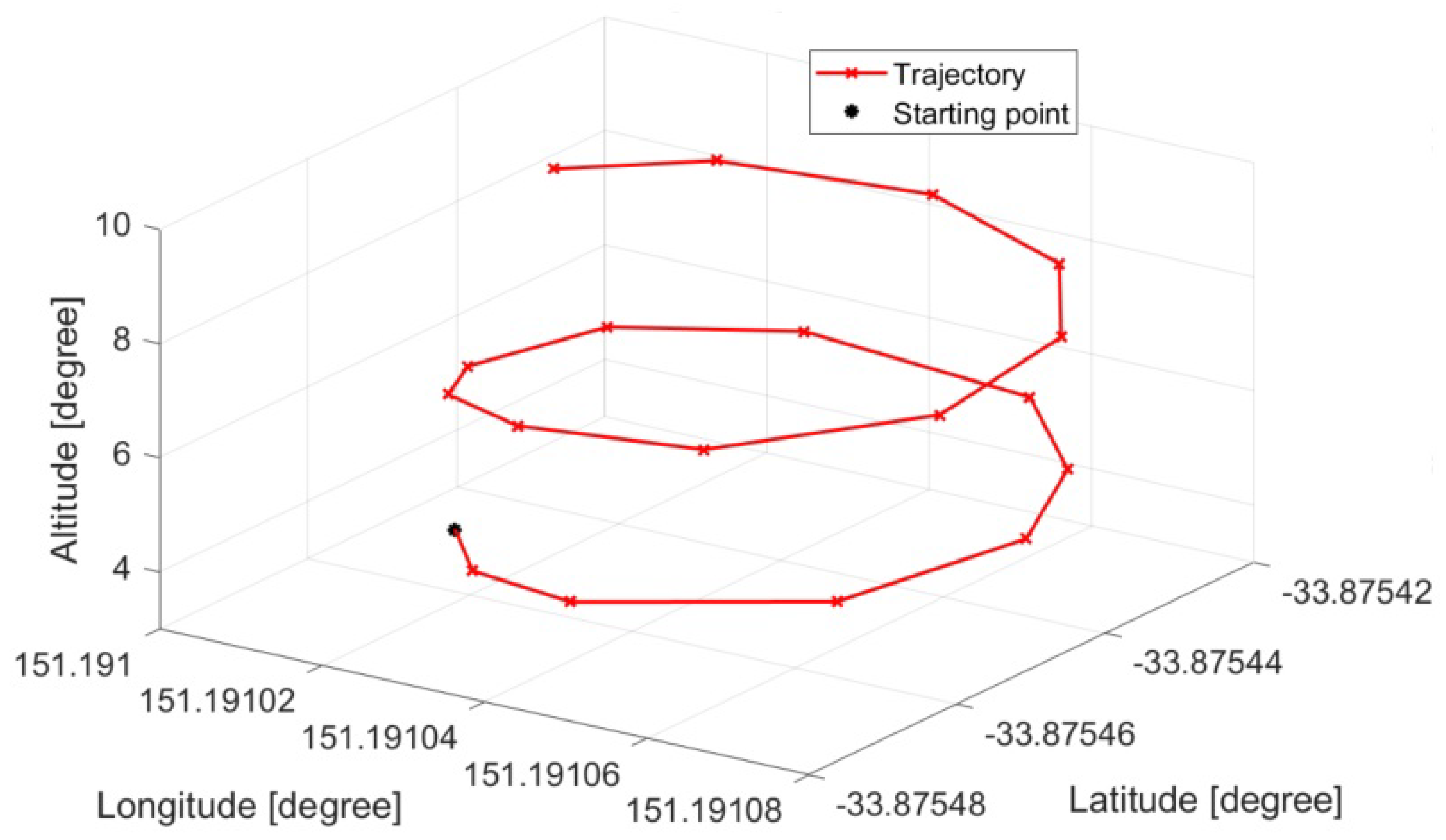 Electronics 10 02474 g009