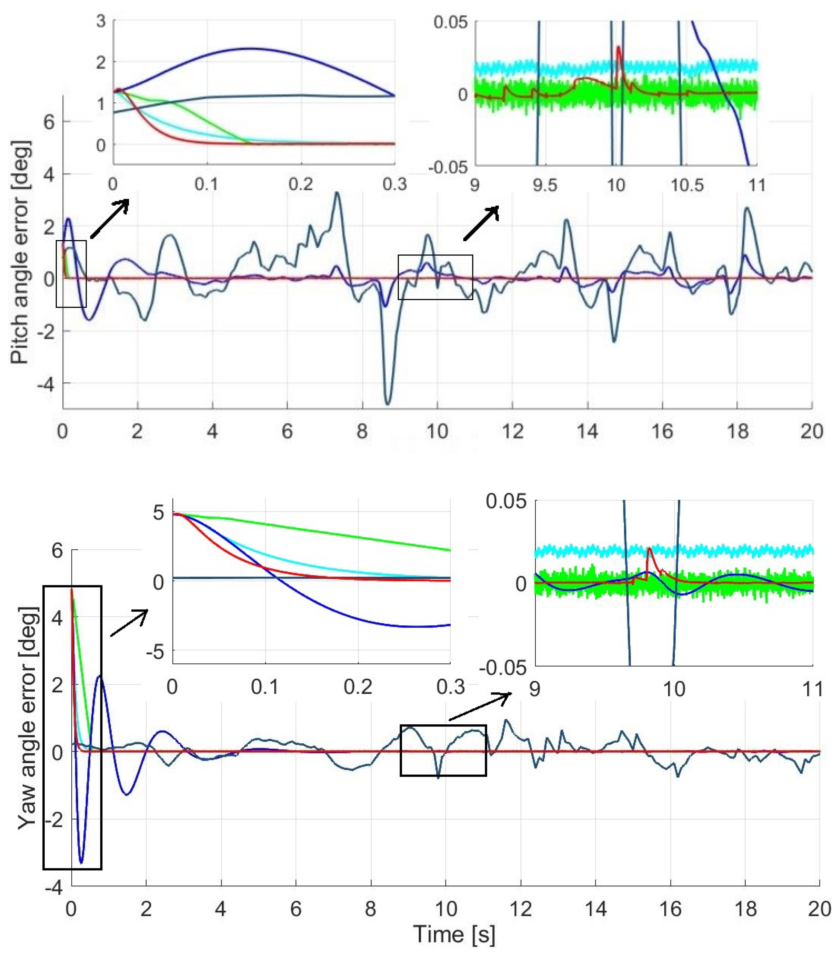 Electronics 10 02474 g013b