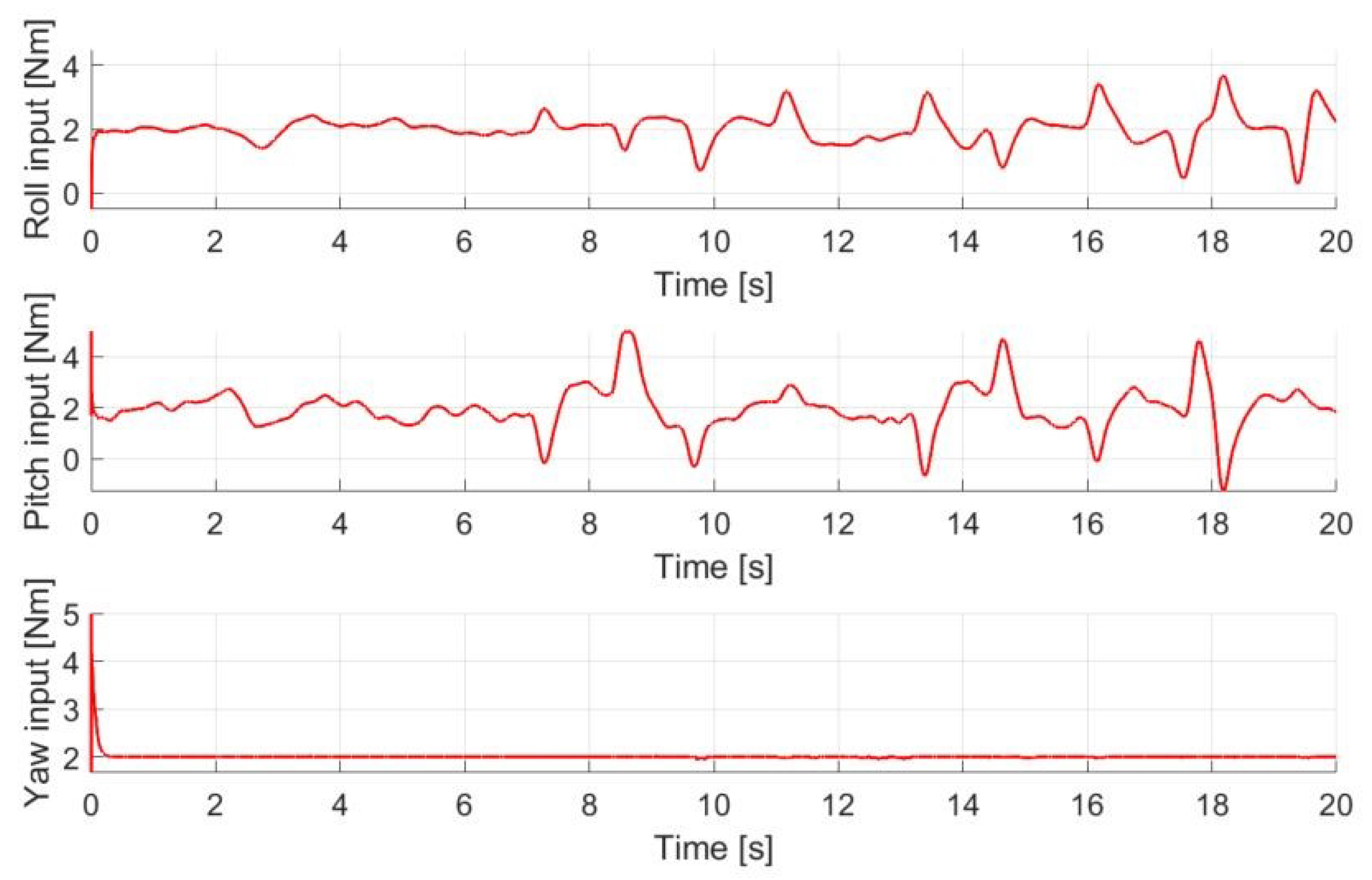 Electronics 10 02474 g014