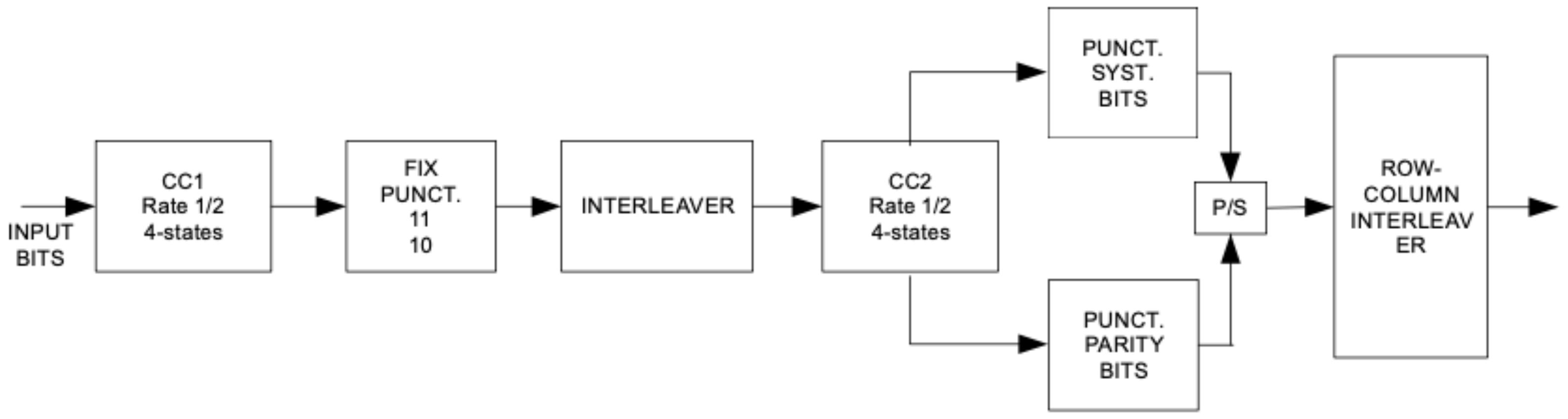 Electronics 10 02476 g003