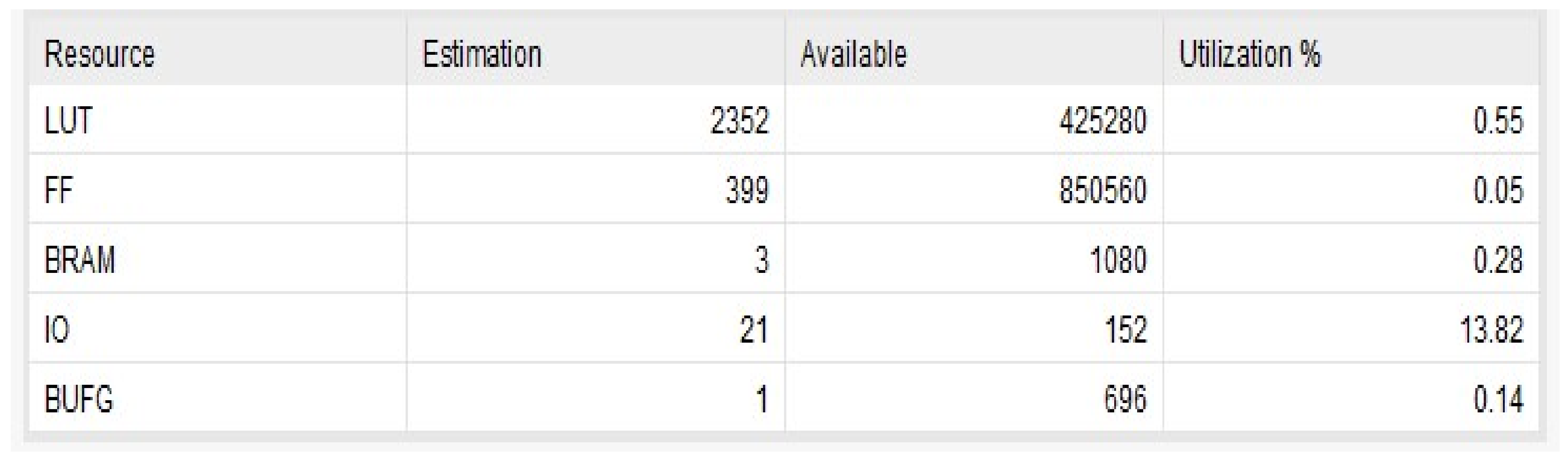 Electronics 10 02476 g022