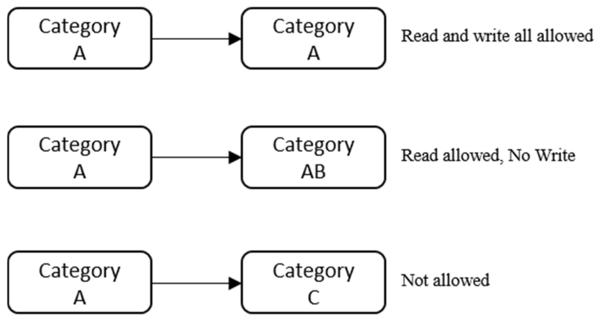 Electronics 10 02478 g005
