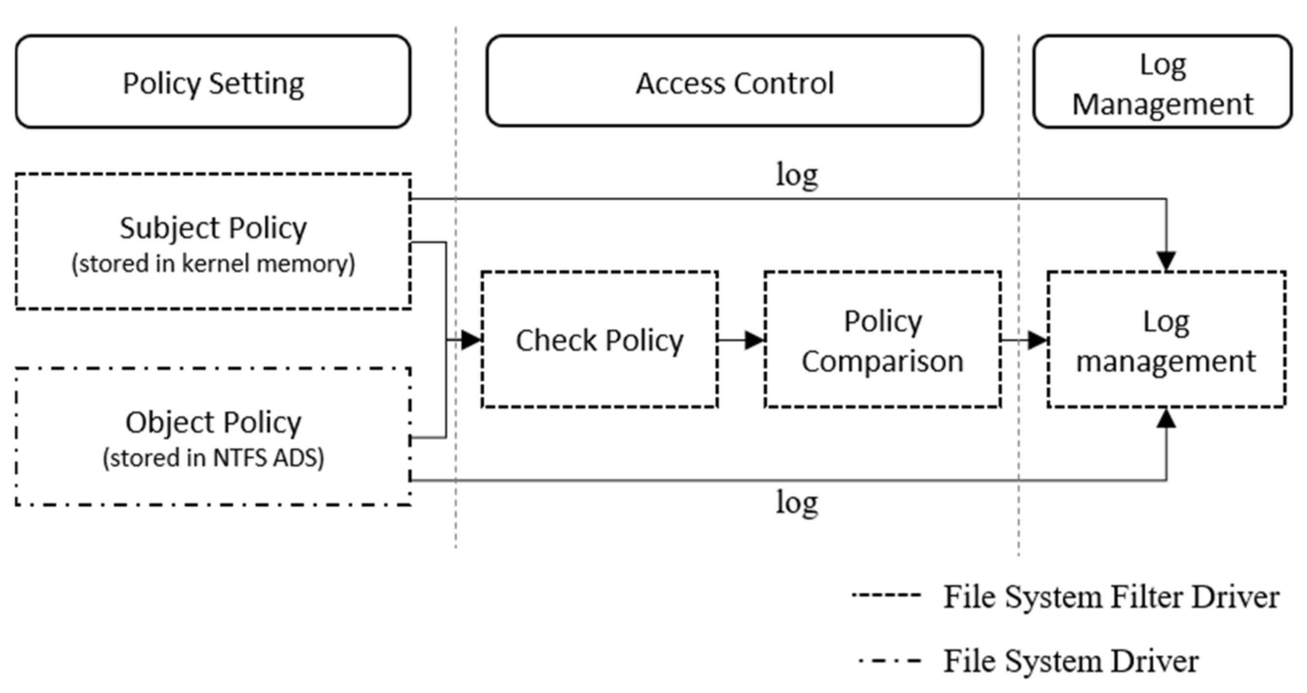 Electronics 10 02478 g006