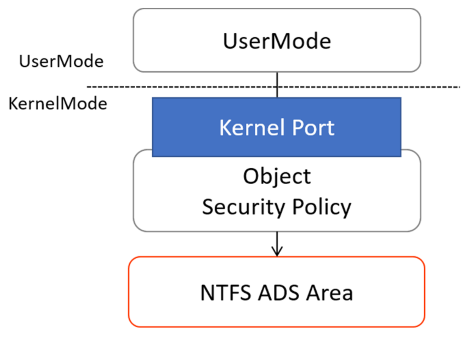 Electronics 10 02478 g007