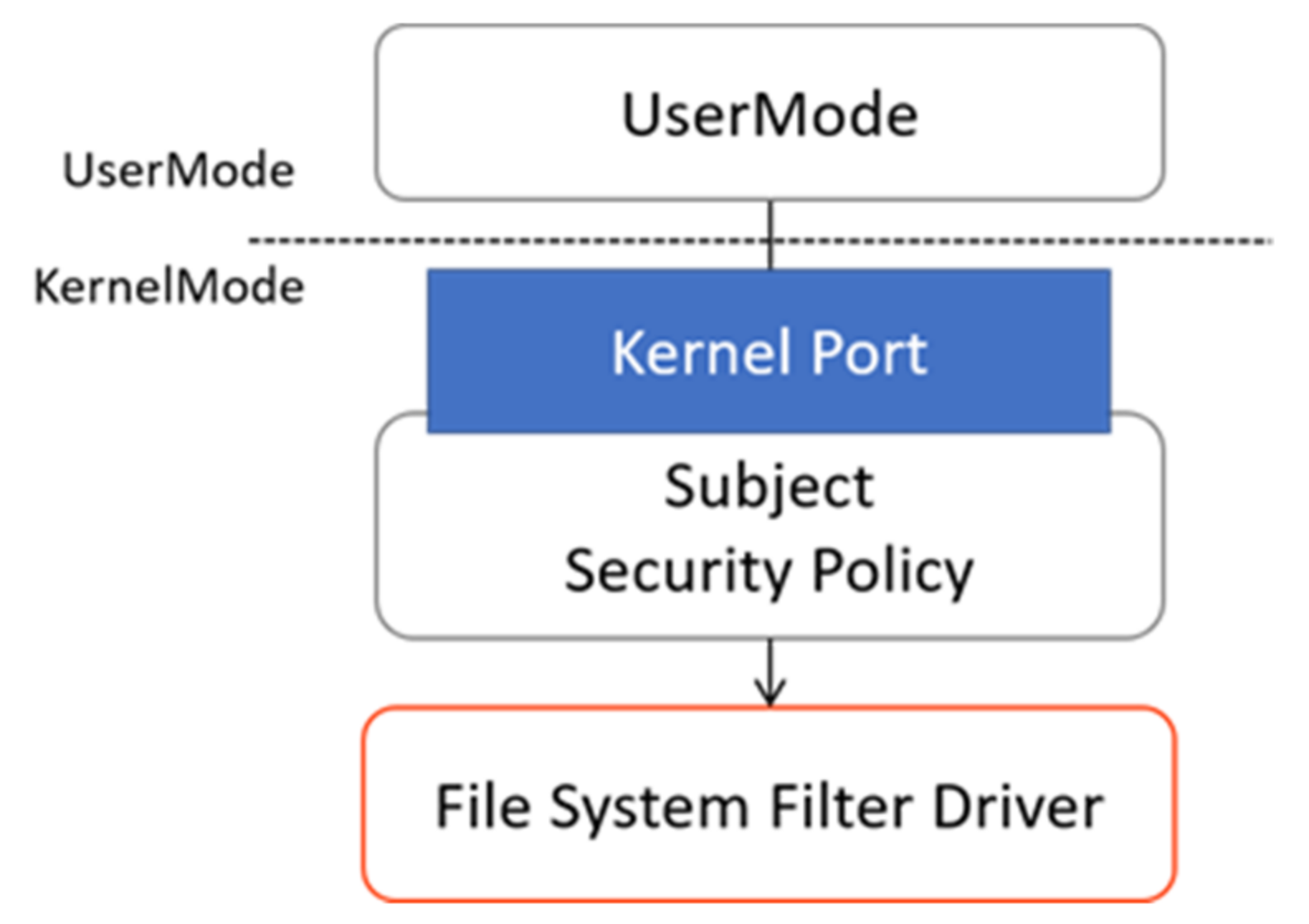 Electronics 10 02478 g008