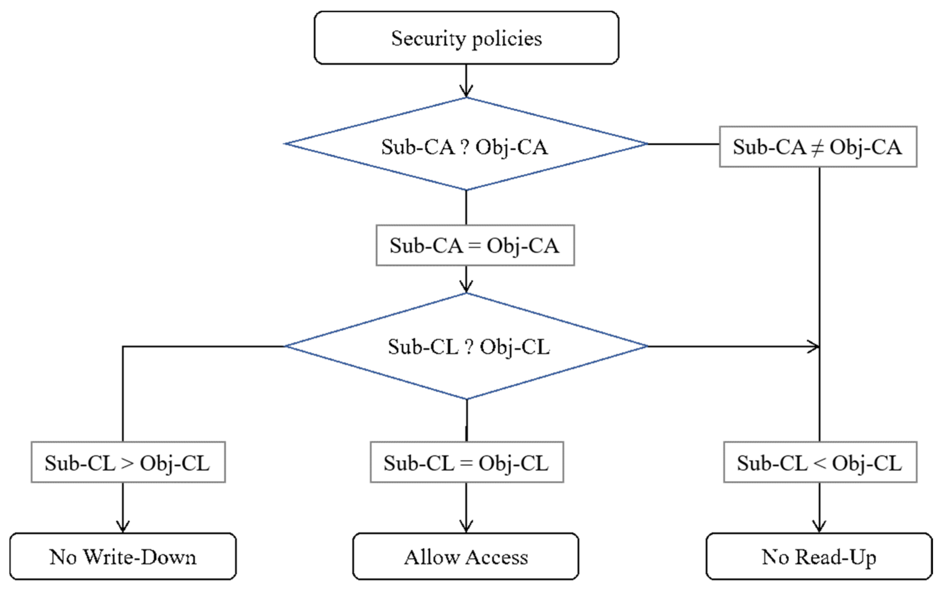 Electronics 10 02478 g010