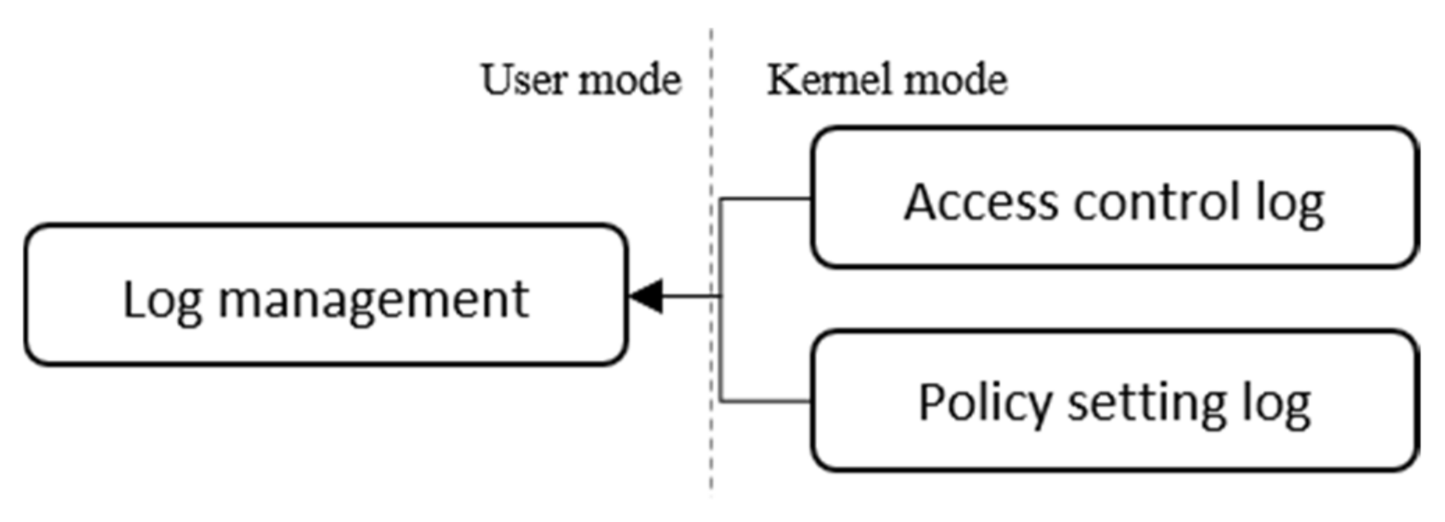Electronics 10 02478 g012