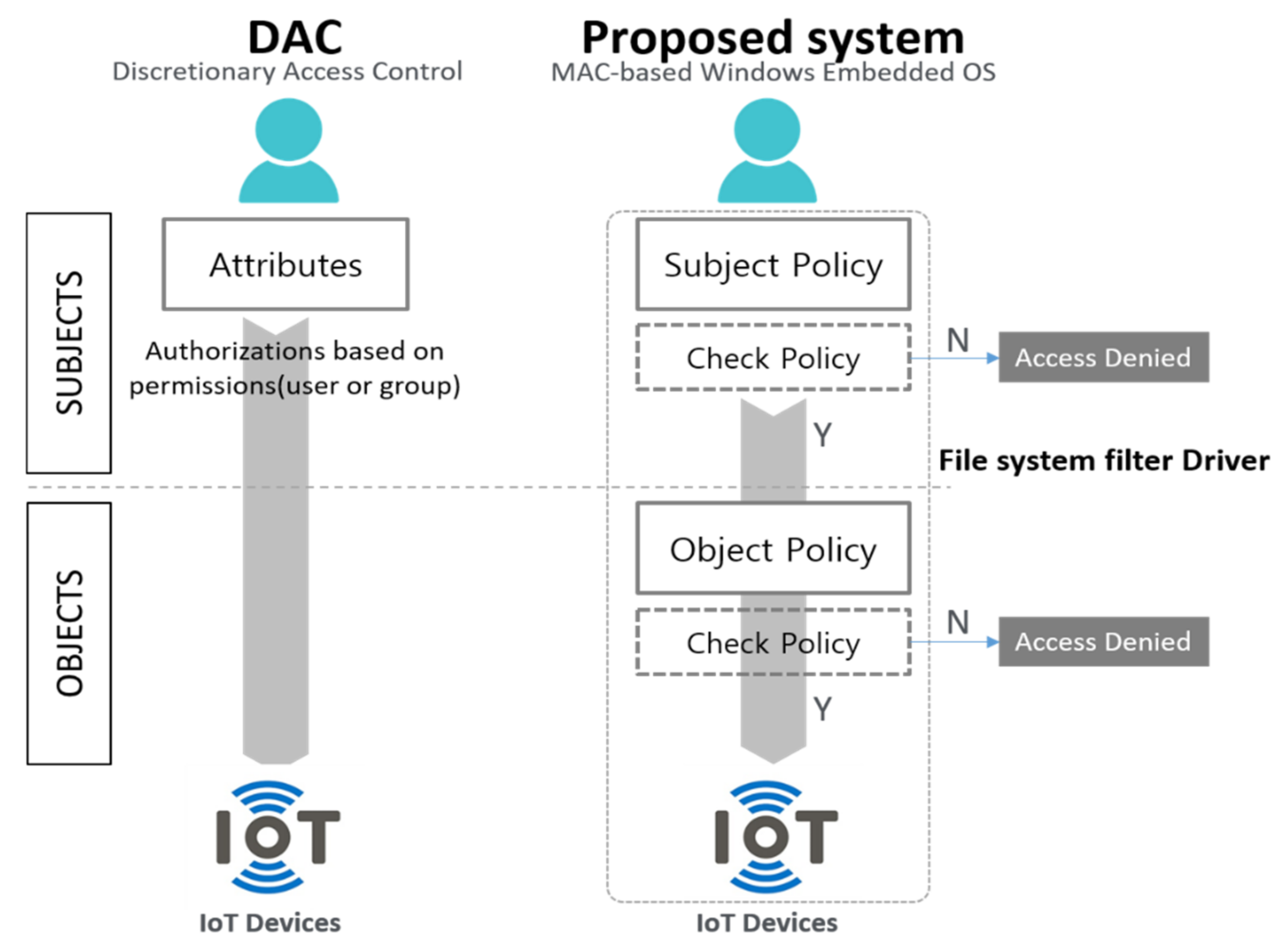Electronics 10 02478 g013