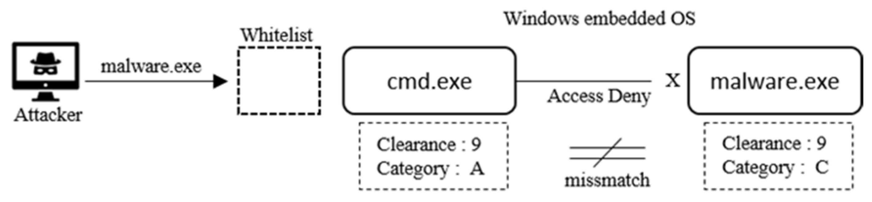Electronics 10 02478 g015